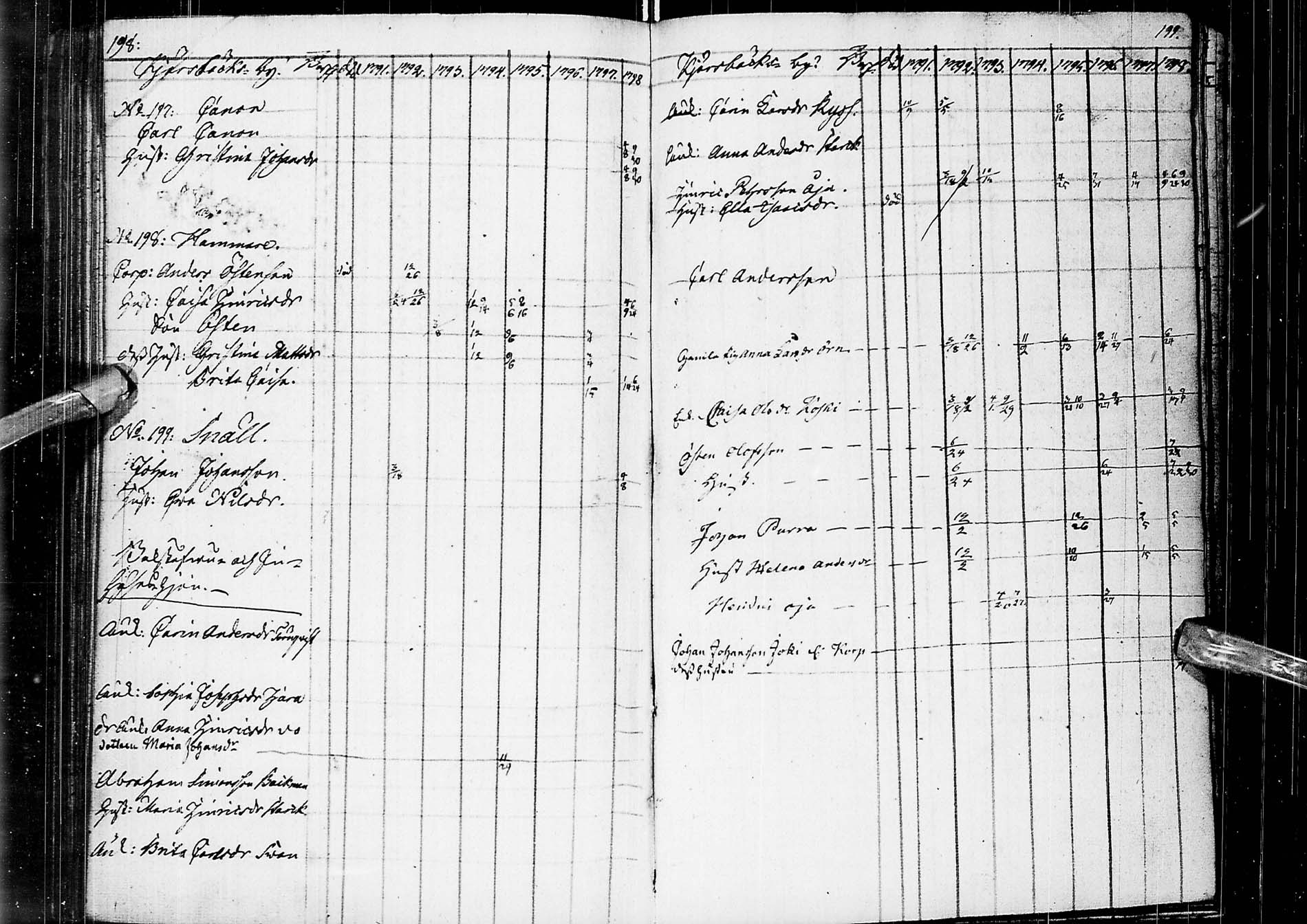 [ ../kirjat/Kirkonkirjat/alatornio/rippikirja_1791-1799_ik203/kuvat/102.jpg ]