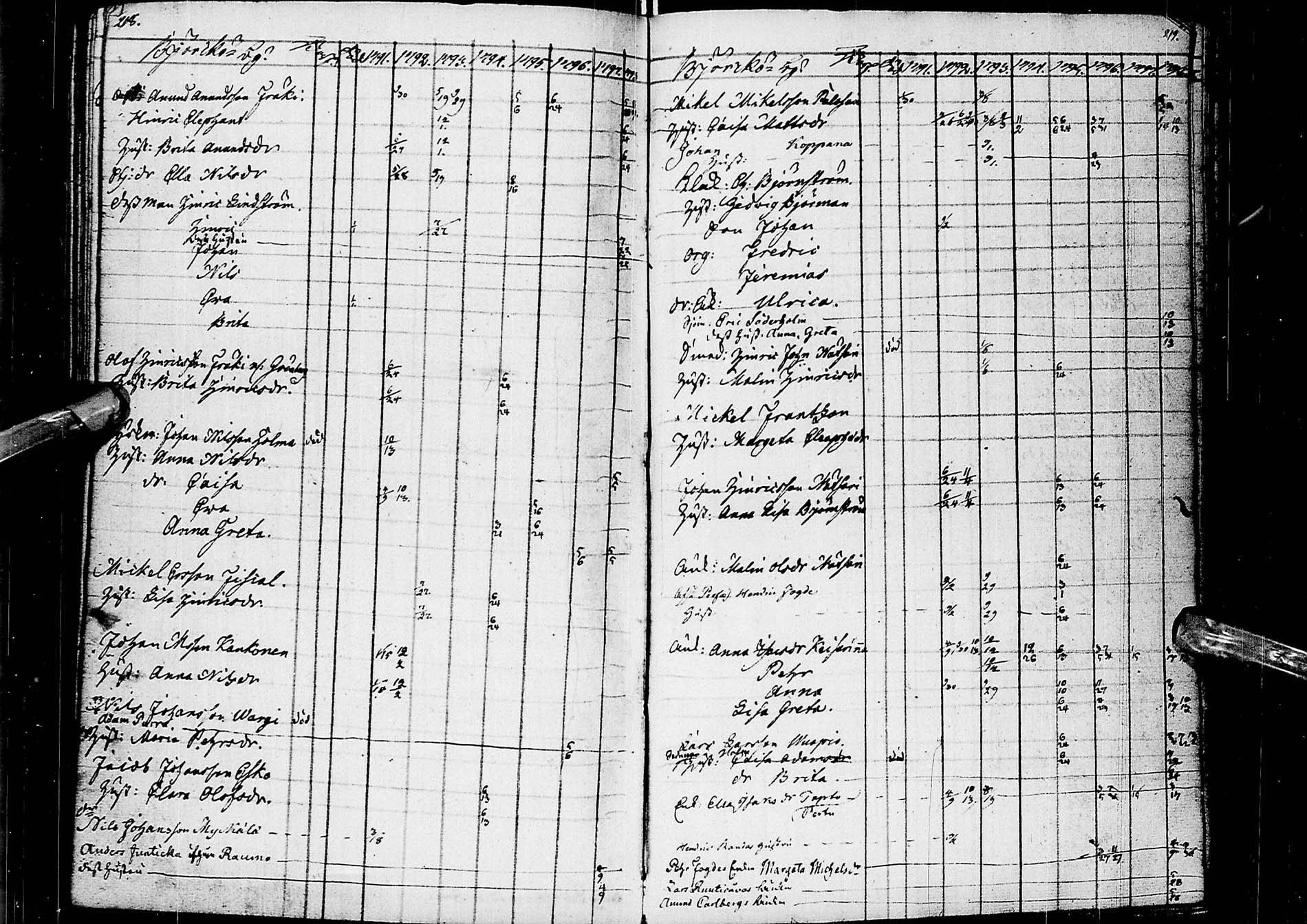 [ ../kirjat/Kirkonkirjat/alatornio/rippikirja_1791-1799_ik203/kuvat/112.jpg ]
