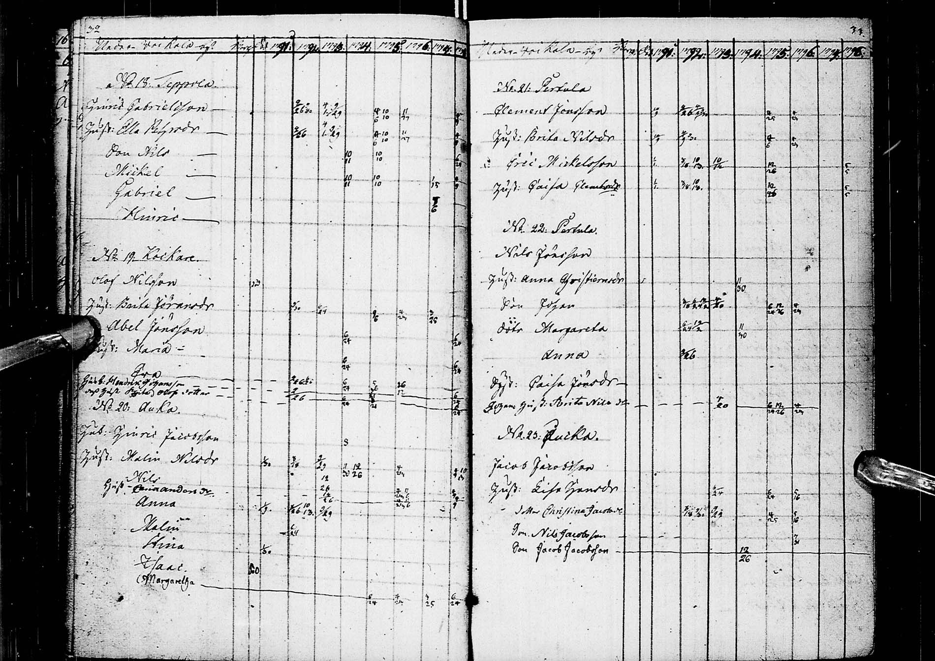 [ ../kirjat/Kirkonkirjat/alatornio/rippikirja_1791-1799_ik203/kuvat/19.jpg ]
