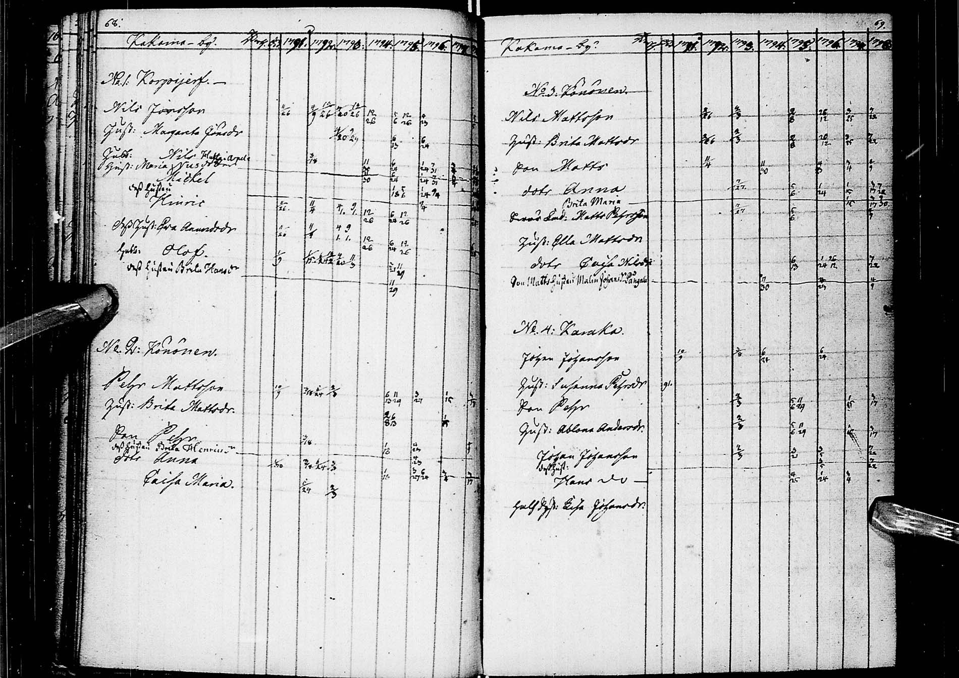 [ ../kirjat/Kirkonkirjat/alatornio/rippikirja_1791-1799_ik203/kuvat/37.jpg ]