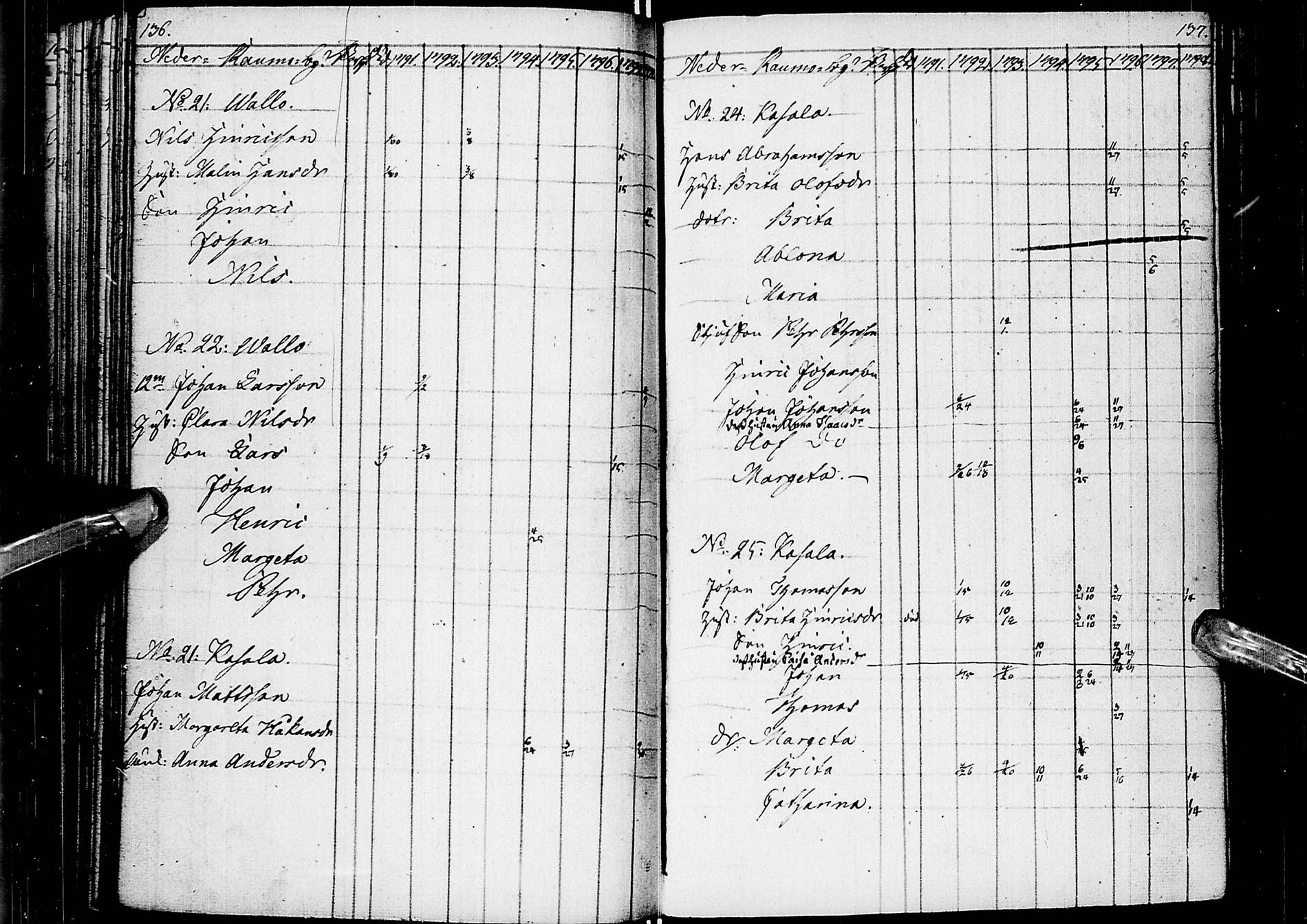 [ ../kirjat/Kirkonkirjat/alatornio/rippikirja_1791-1799_ik203/kuvat/71.jpg ]