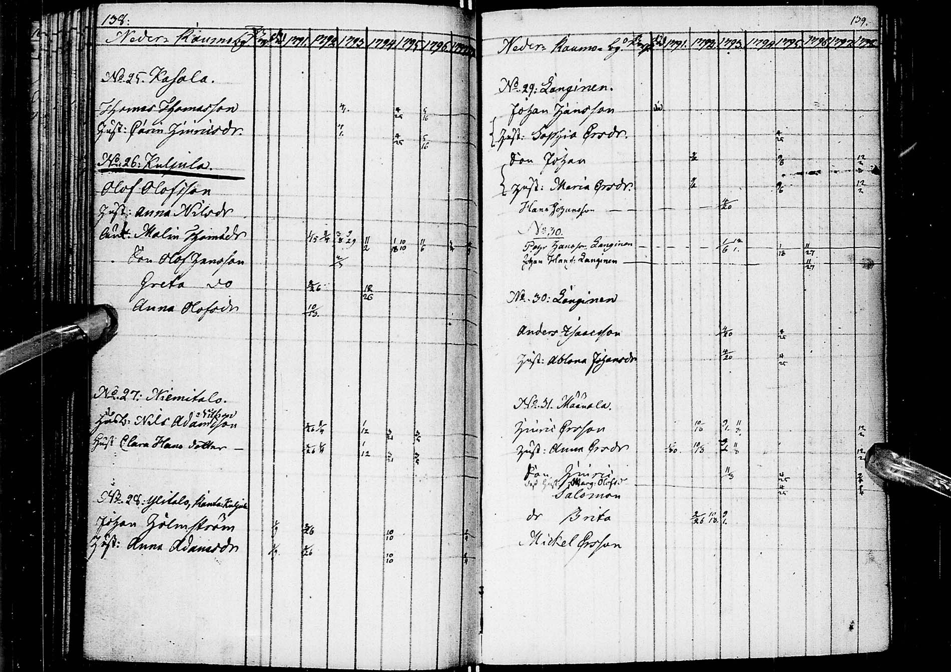[ ../kirjat/Kirkonkirjat/alatornio/rippikirja_1791-1799_ik203/kuvat/72.jpg ]