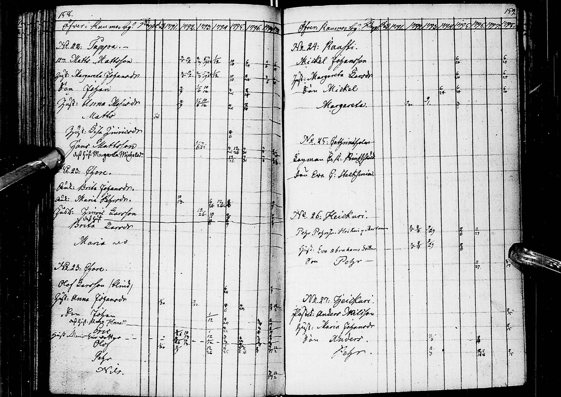 [ ../kirjat/Kirkonkirjat/alatornio/rippikirja_1791-1799_ik203/kuvat/82.jpg ]