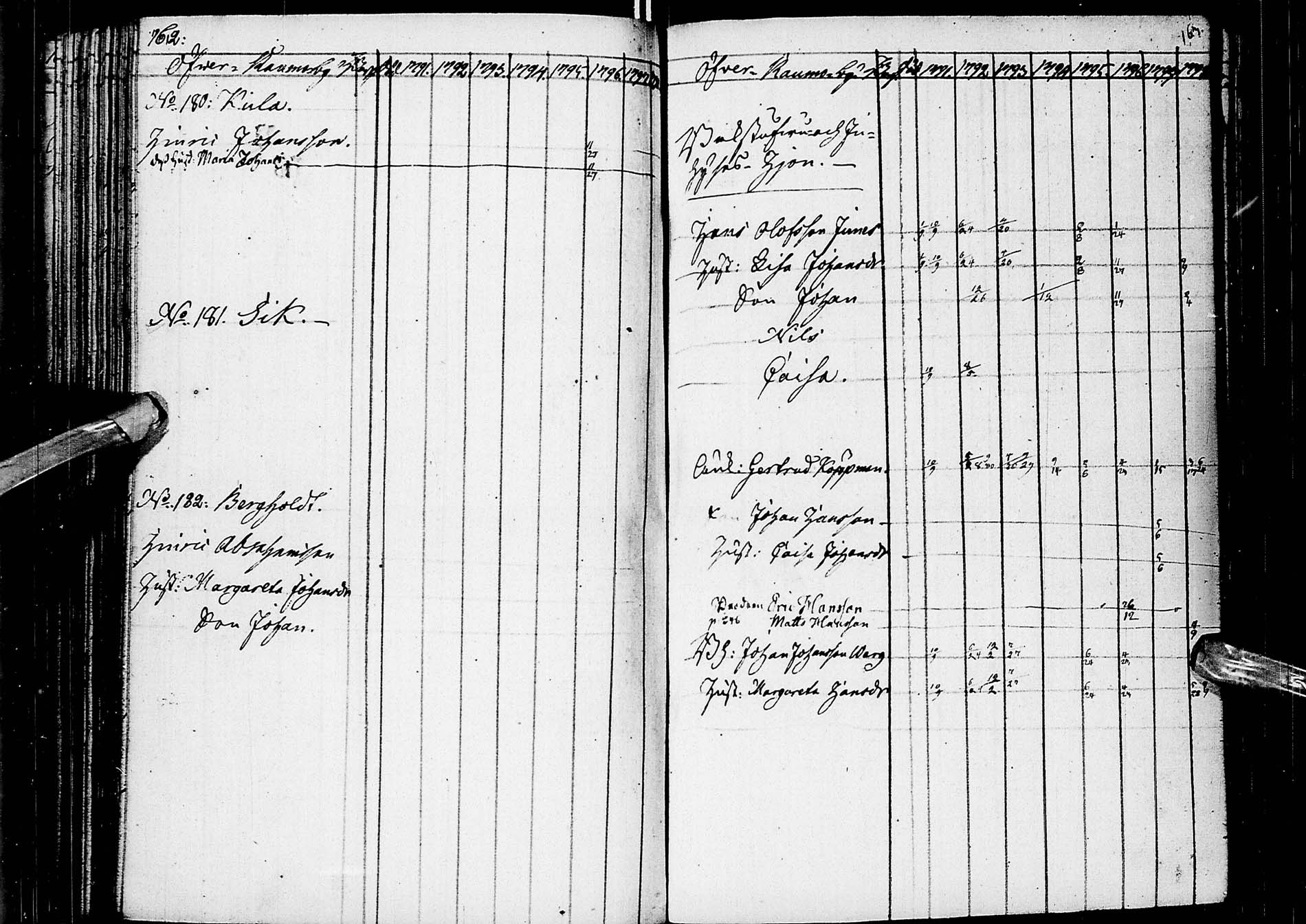 [ ../kirjat/Kirkonkirjat/alatornio/rippikirja_1791-1799_ik203/kuvat/84.jpg ]