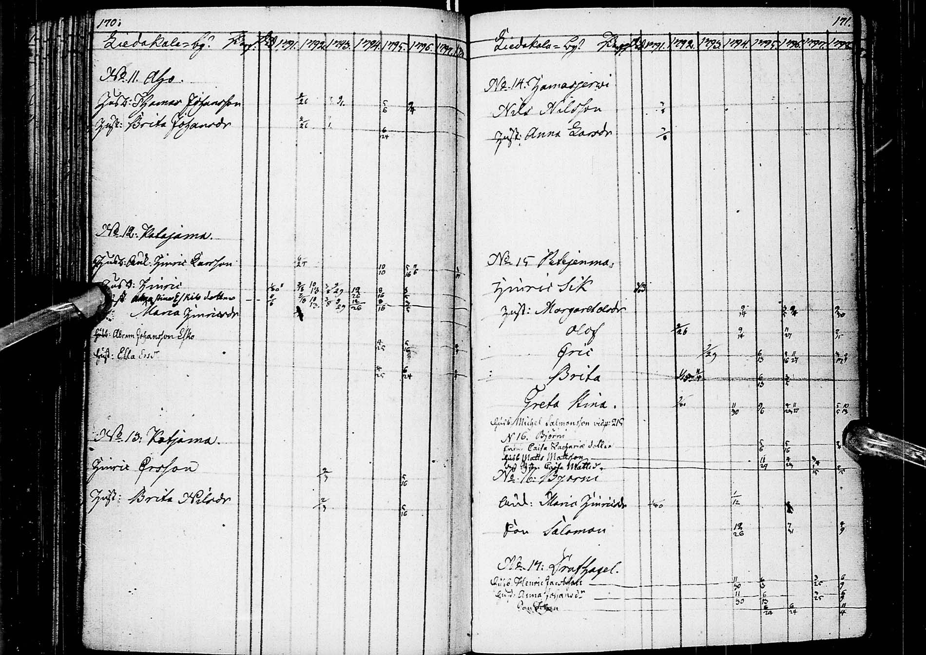 [ ../kirjat/Kirkonkirjat/alatornio/rippikirja_1791-1799_ik203/kuvat/88.jpg ]