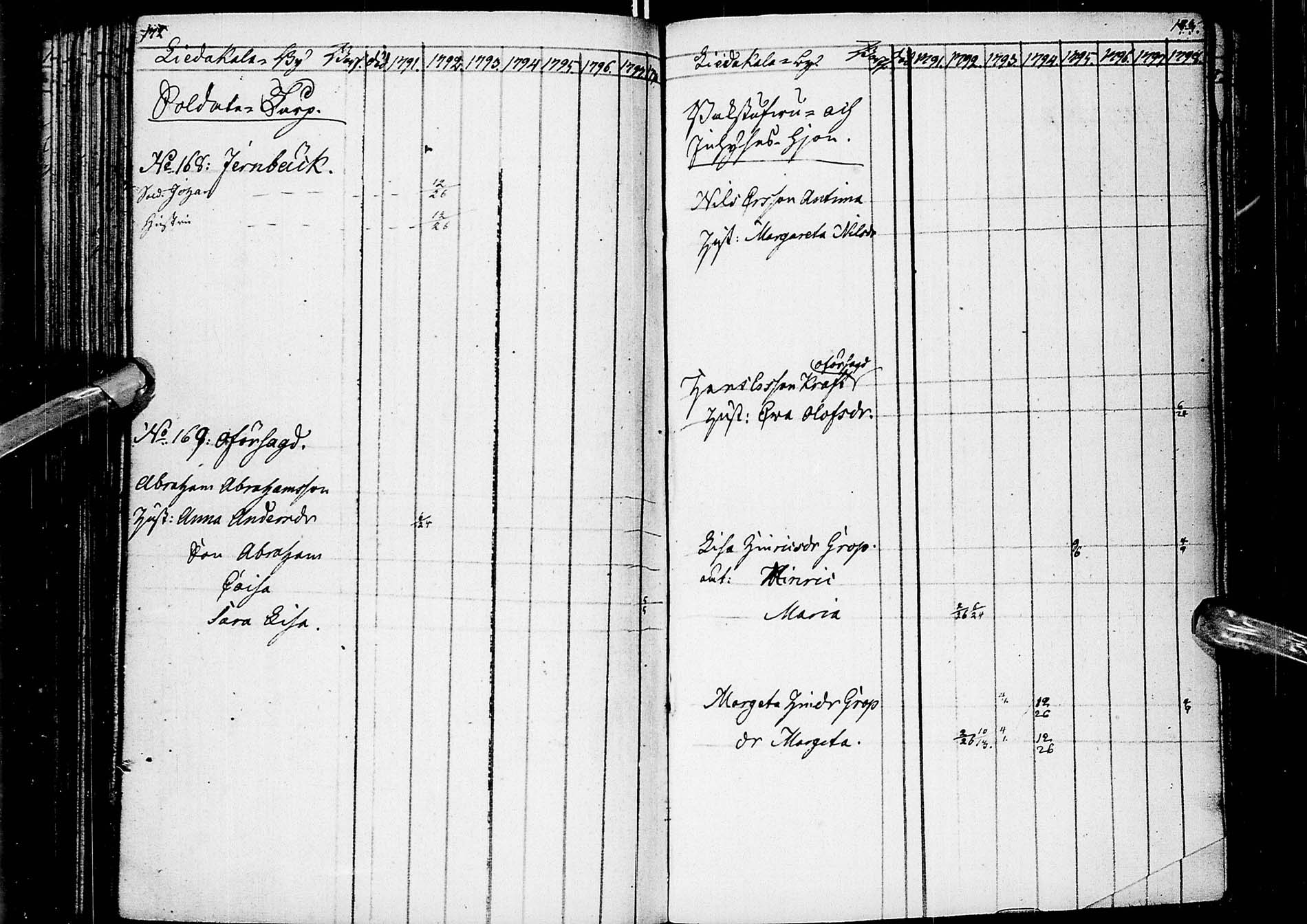 [ ../kirjat/Kirkonkirjat/alatornio/rippikirja_1791-1799_ik203/kuvat/89.jpg ]