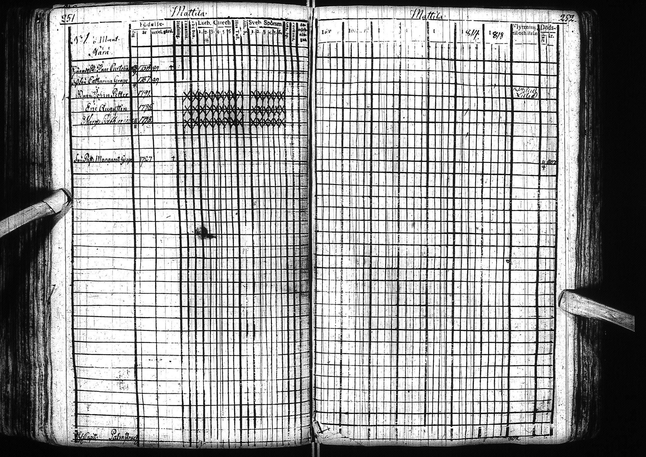 [ ../kirjat/Kirkonkirjat/alatornio/rippikirja_1800-1818_ik204/kuvat/129.jpg ]