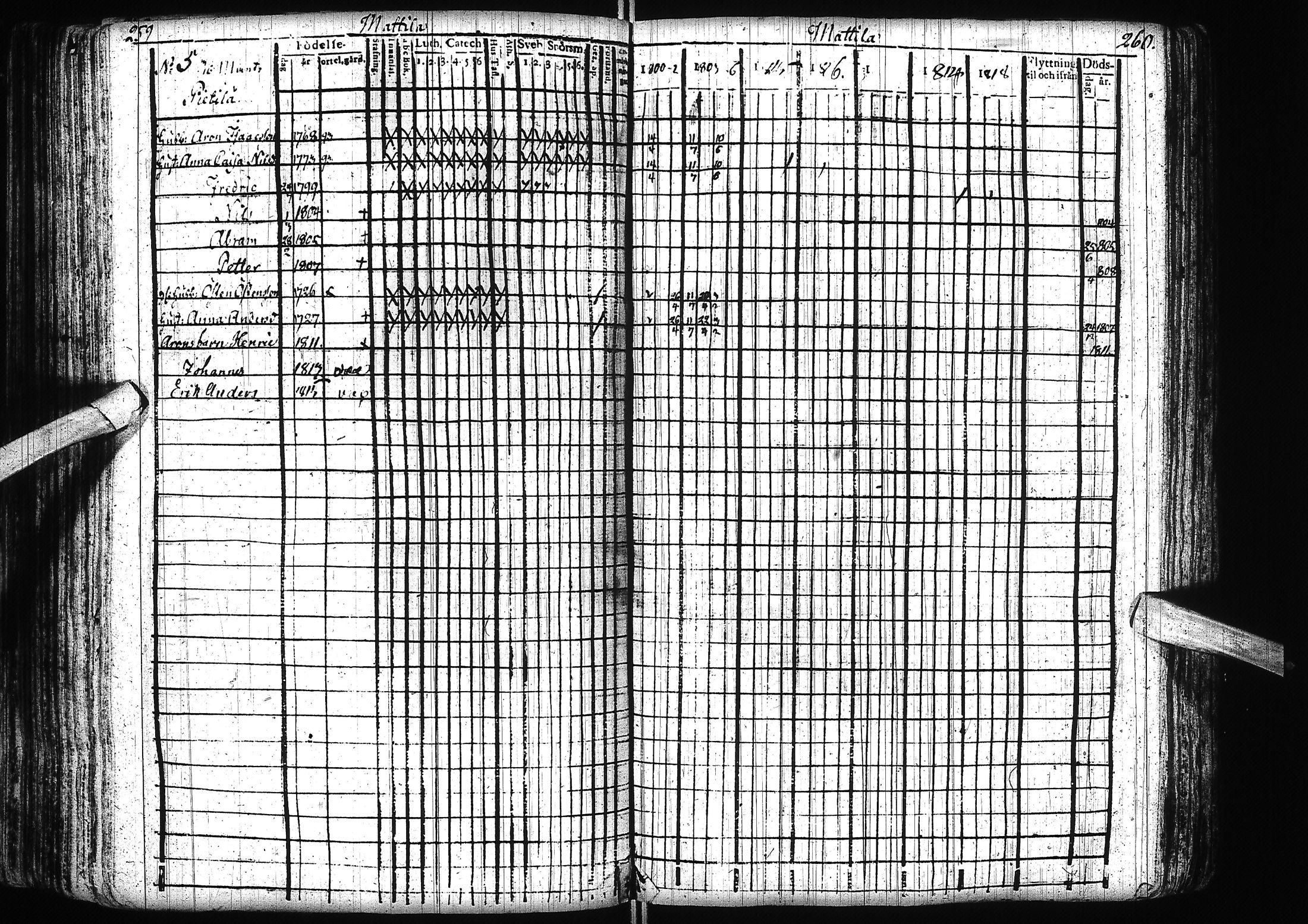 [ ../kirjat/Kirkonkirjat/alatornio/rippikirja_1800-1818_ik204/kuvat/133.jpg ]