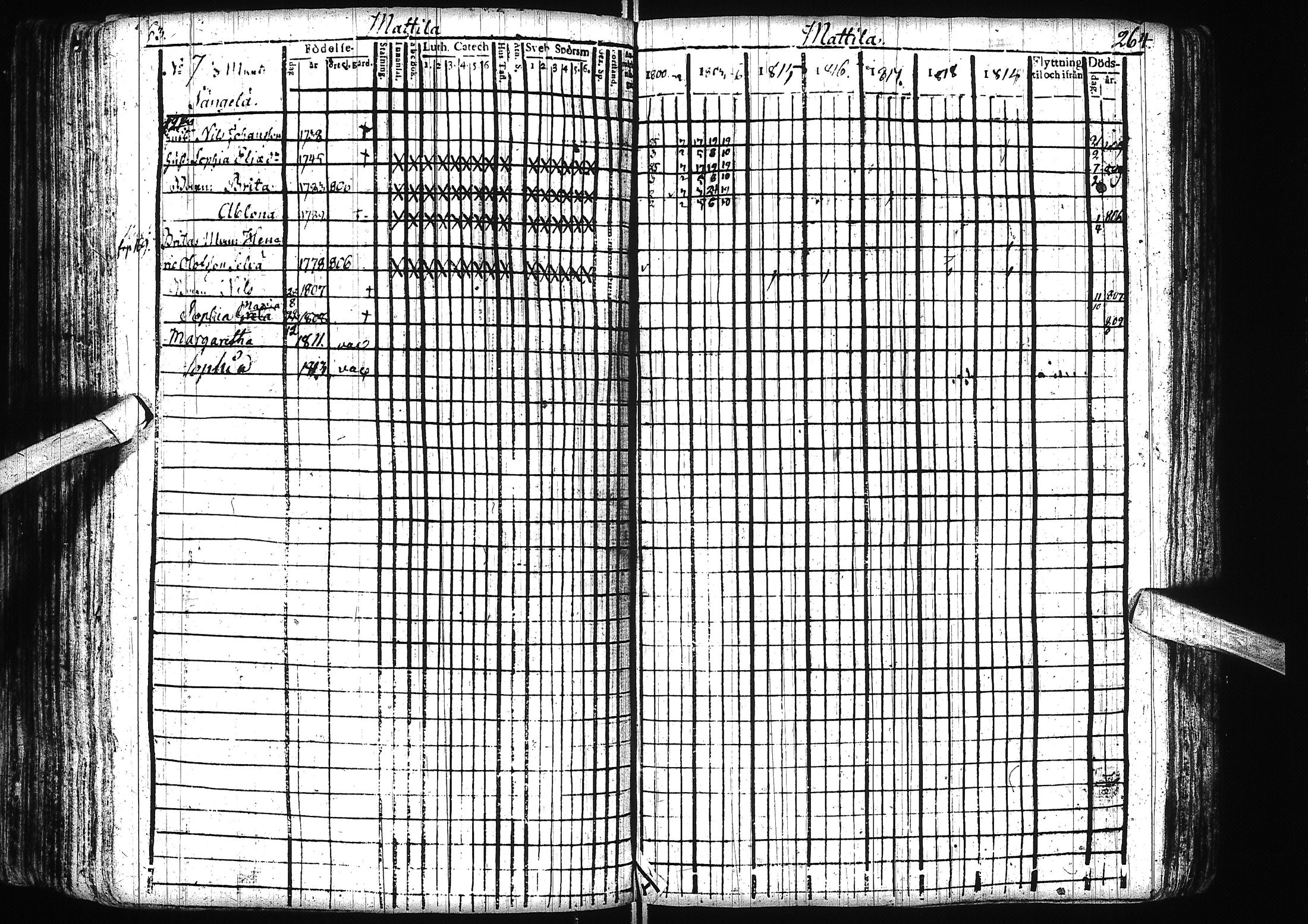 [ ../kirjat/Kirkonkirjat/alatornio/rippikirja_1800-1818_ik204/kuvat/135.jpg ]