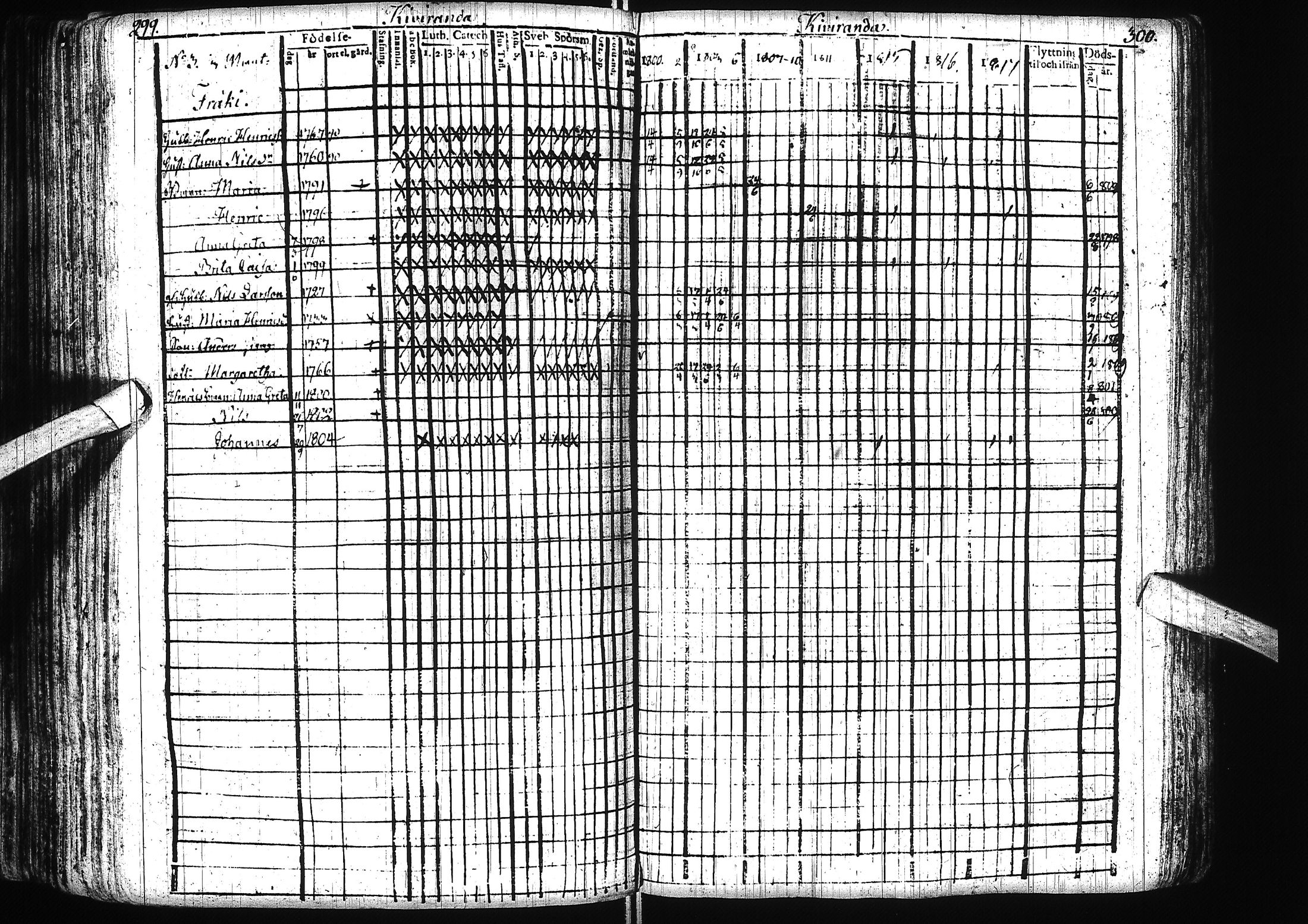 [ ../kirjat/Kirkonkirjat/alatornio/rippikirja_1800-1818_ik204/kuvat/153.jpg ]