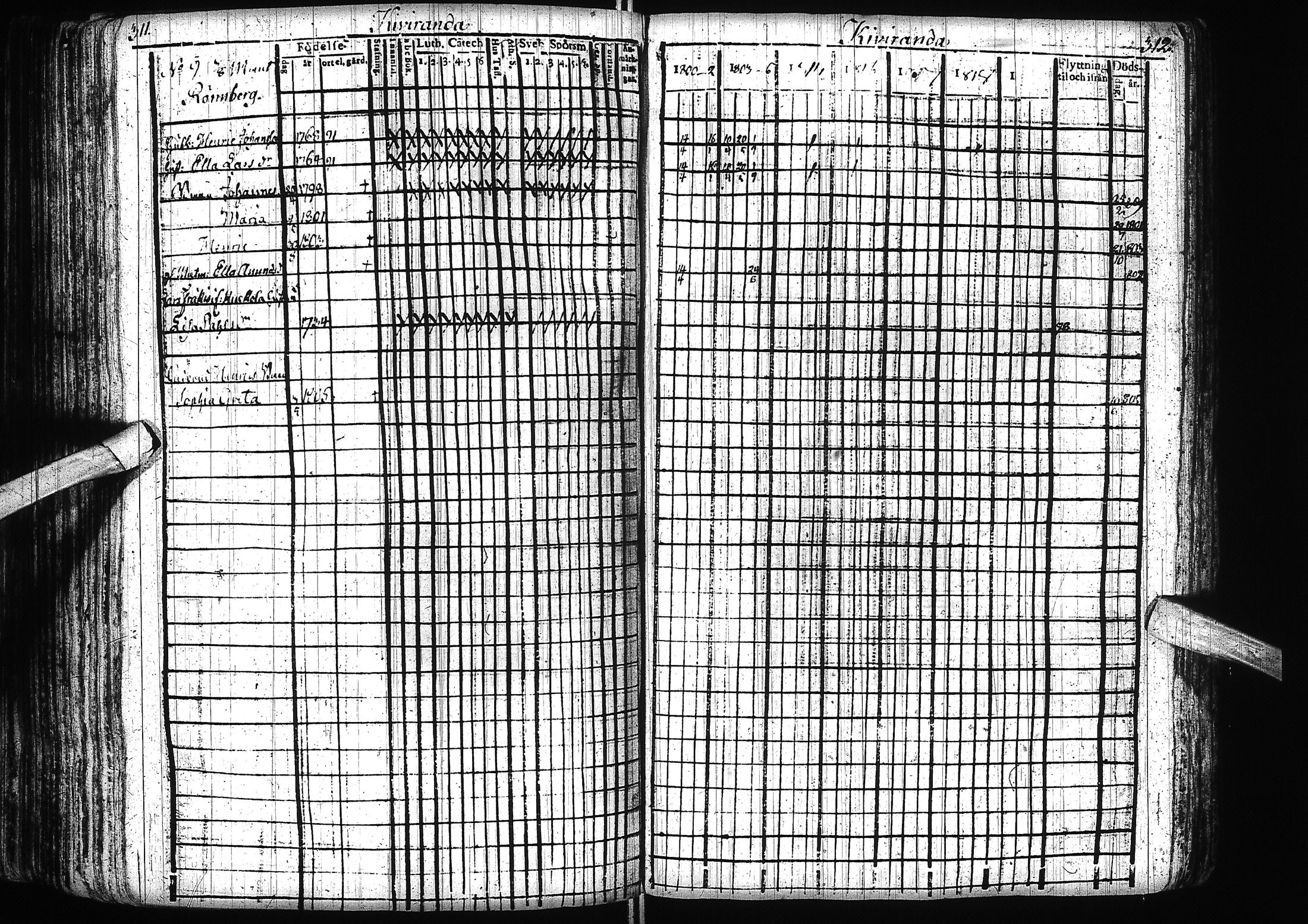 [ ../kirjat/Kirkonkirjat/alatornio/rippikirja_1800-1818_ik204/kuvat/159.jpg ]