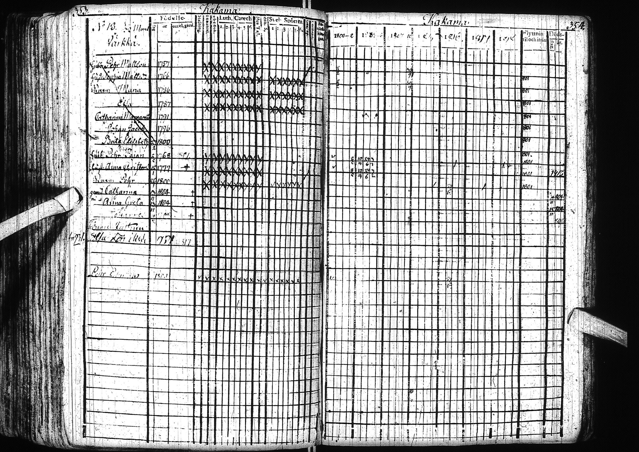 [ ../kirjat/Kirkonkirjat/alatornio/rippikirja_1800-1818_ik204/kuvat/180.jpg ]