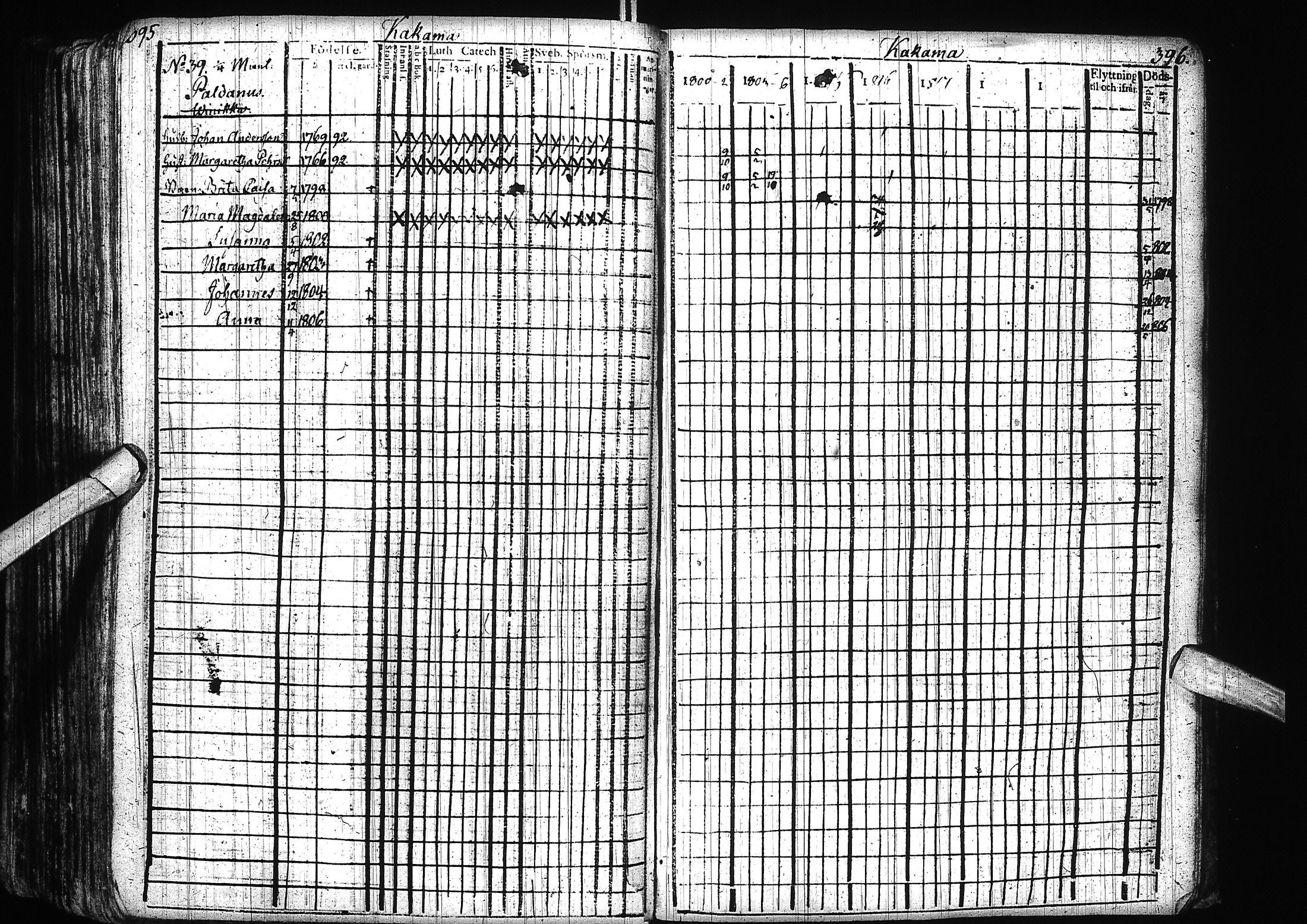 [ ../kirjat/Kirkonkirjat/alatornio/rippikirja_1800-1818_ik204/kuvat/201.jpg ]