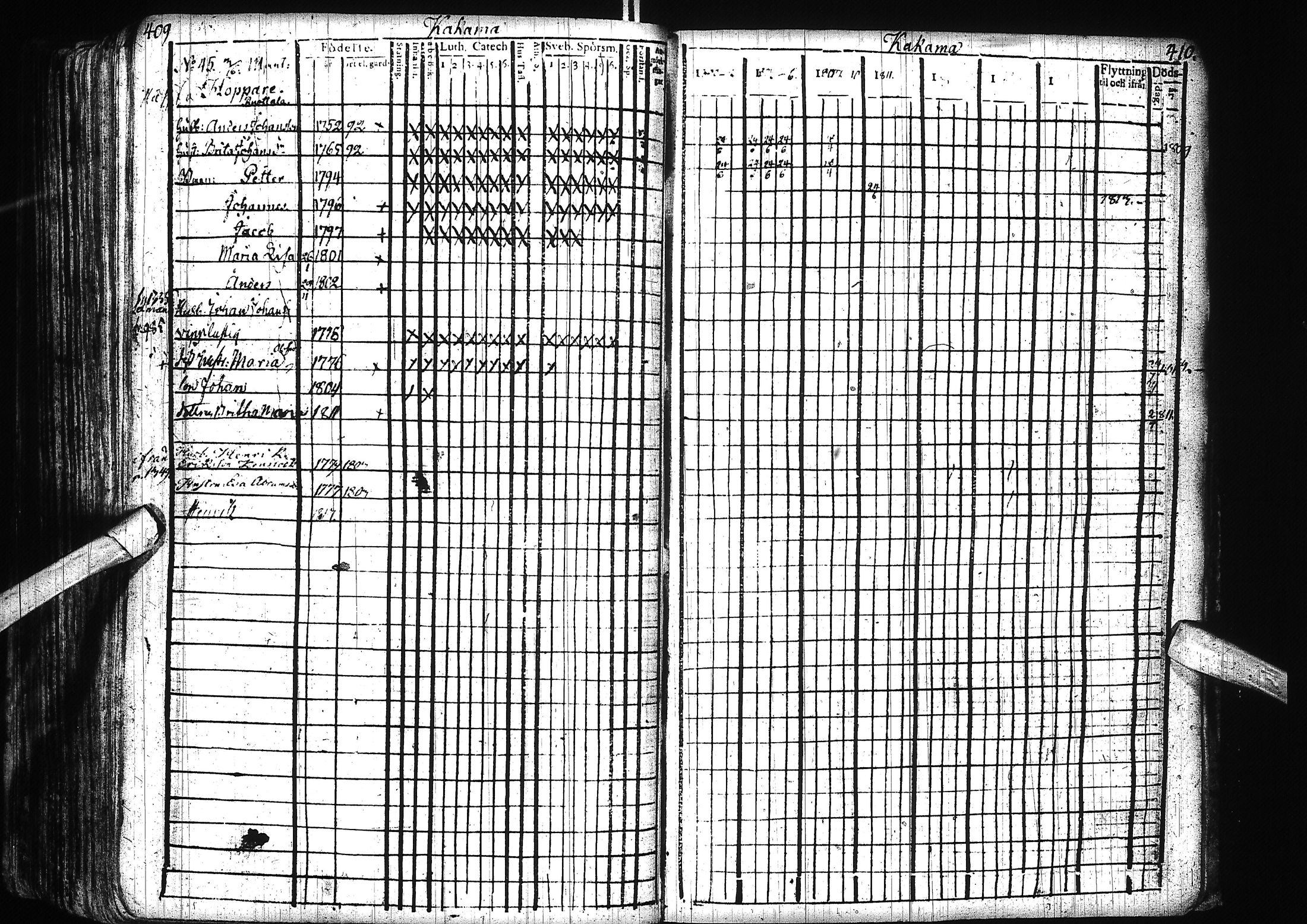 [ ../kirjat/Kirkonkirjat/alatornio/rippikirja_1800-1818_ik204/kuvat/208.jpg ]