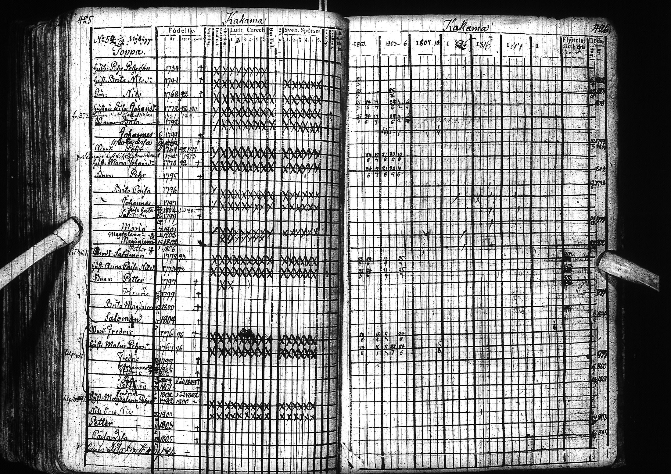 [ ../kirjat/Kirkonkirjat/alatornio/rippikirja_1800-1818_ik204/kuvat/216.jpg ]