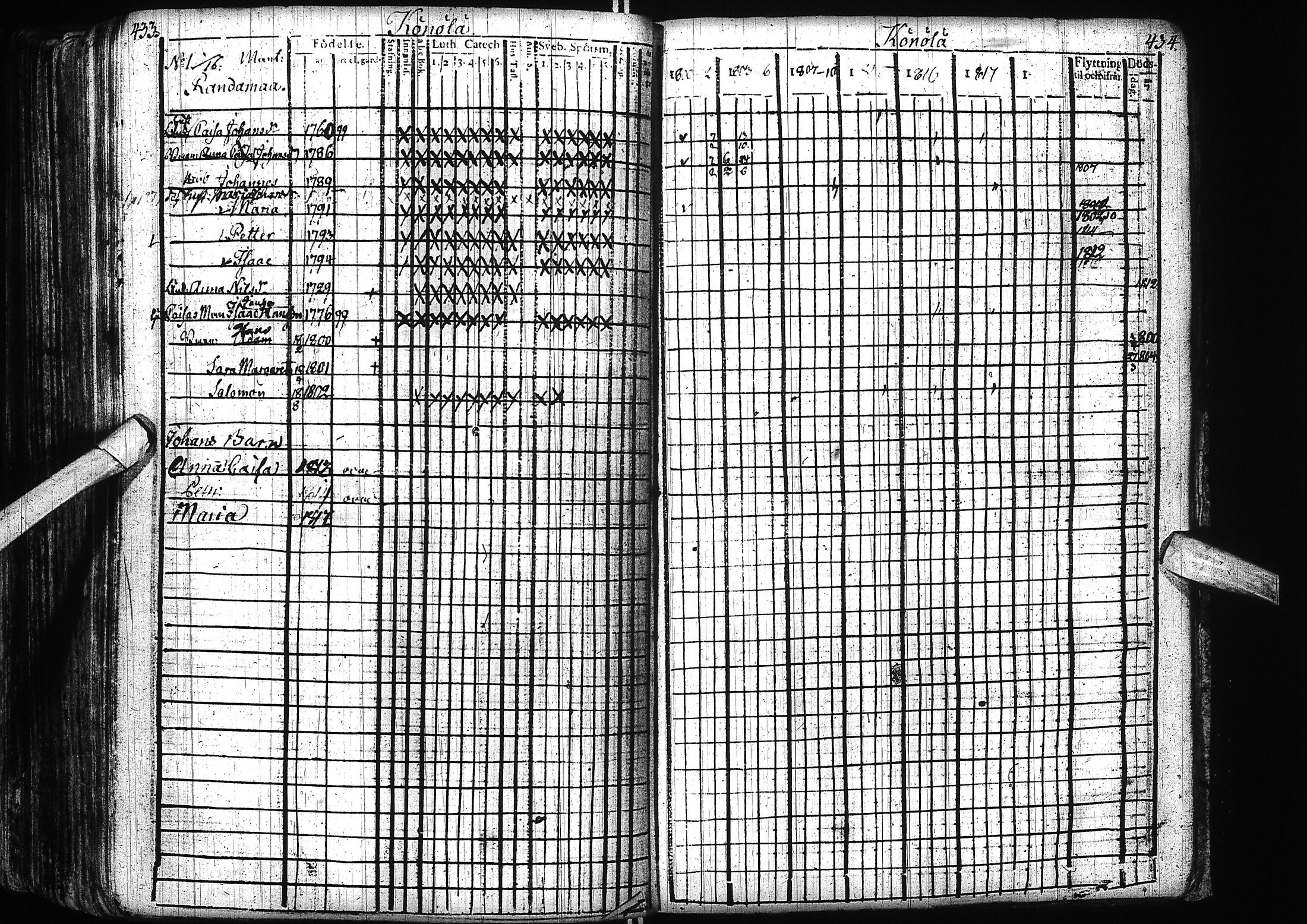 [ ../kirjat/Kirkonkirjat/alatornio/rippikirja_1800-1818_ik204/kuvat/220.jpg ]