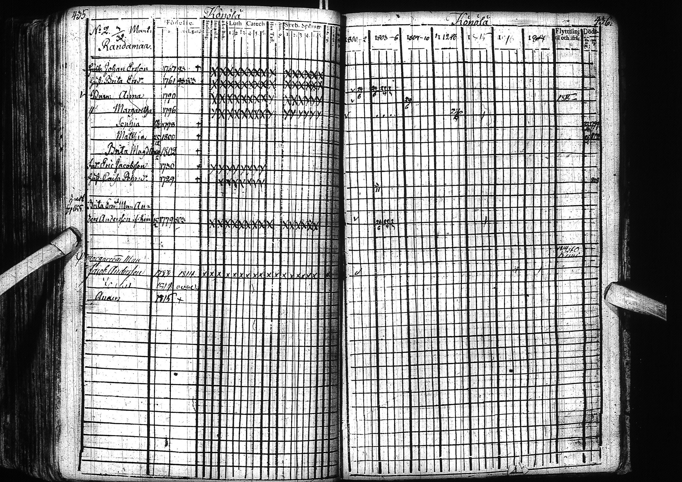 [ ../kirjat/Kirkonkirjat/alatornio/rippikirja_1800-1818_ik204/kuvat/221.jpg ]