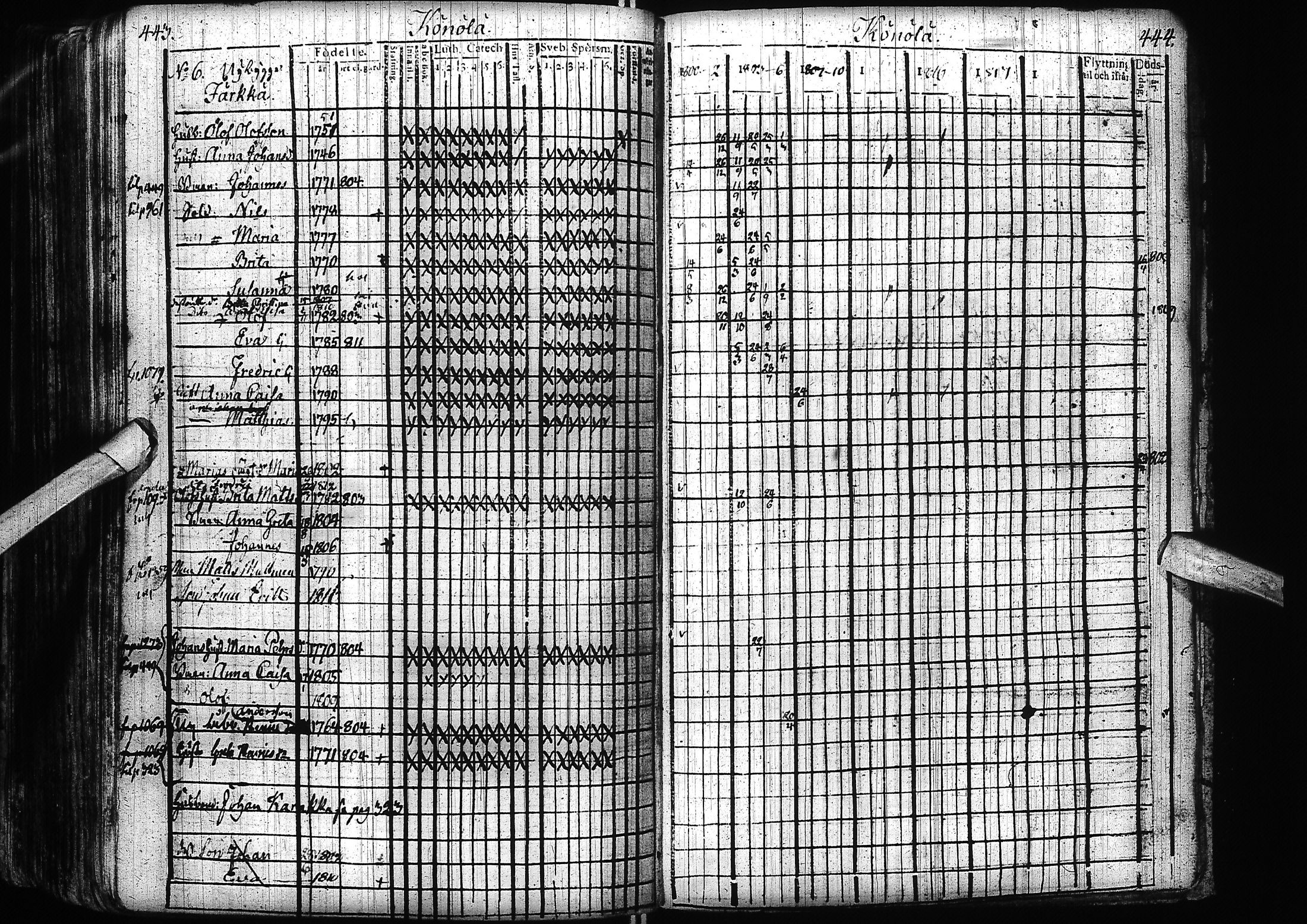 [ ../kirjat/Kirkonkirjat/alatornio/rippikirja_1800-1818_ik204/kuvat/225.jpg ]