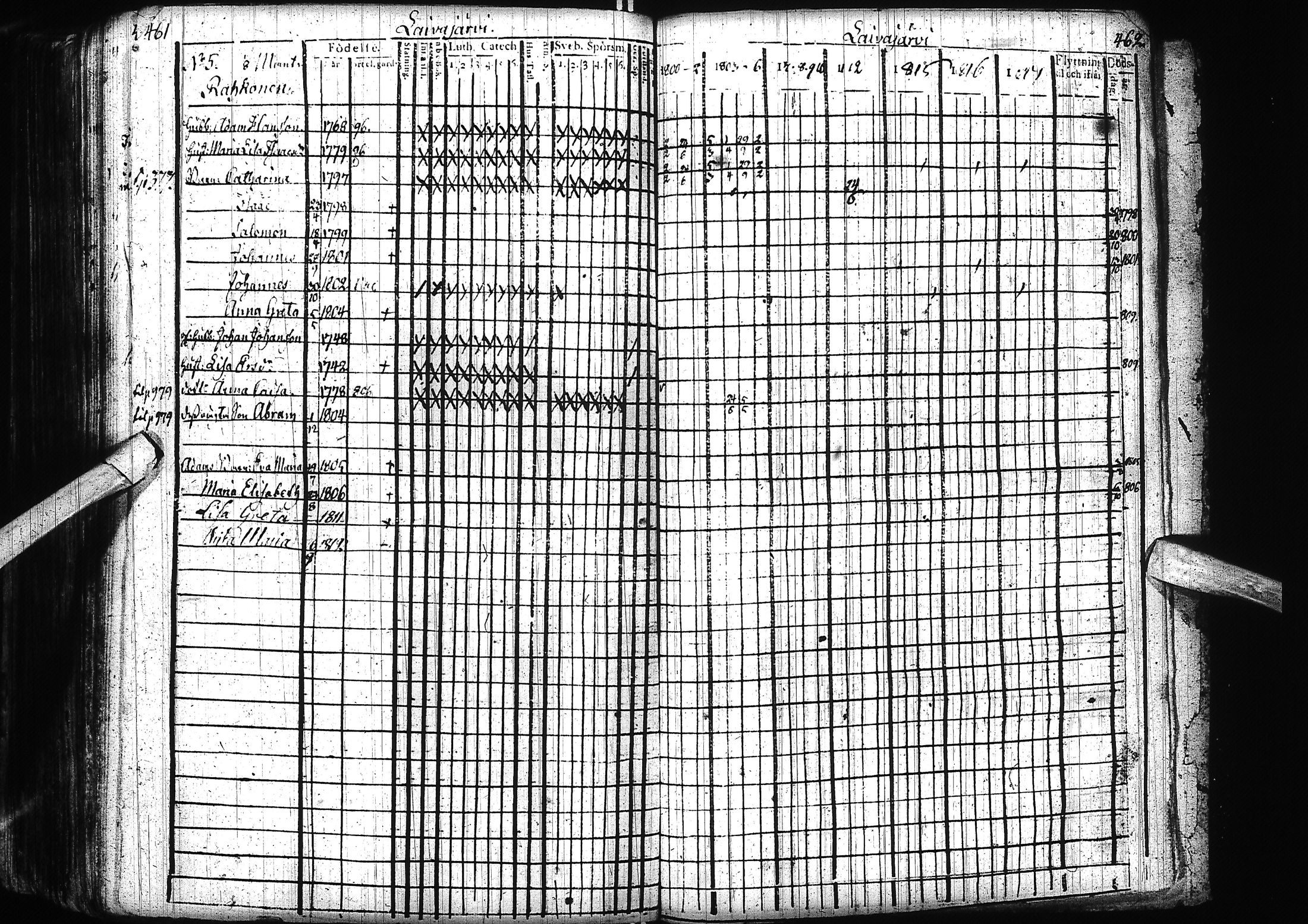 [ ../kirjat/Kirkonkirjat/alatornio/rippikirja_1800-1818_ik204/kuvat/234.jpg ]