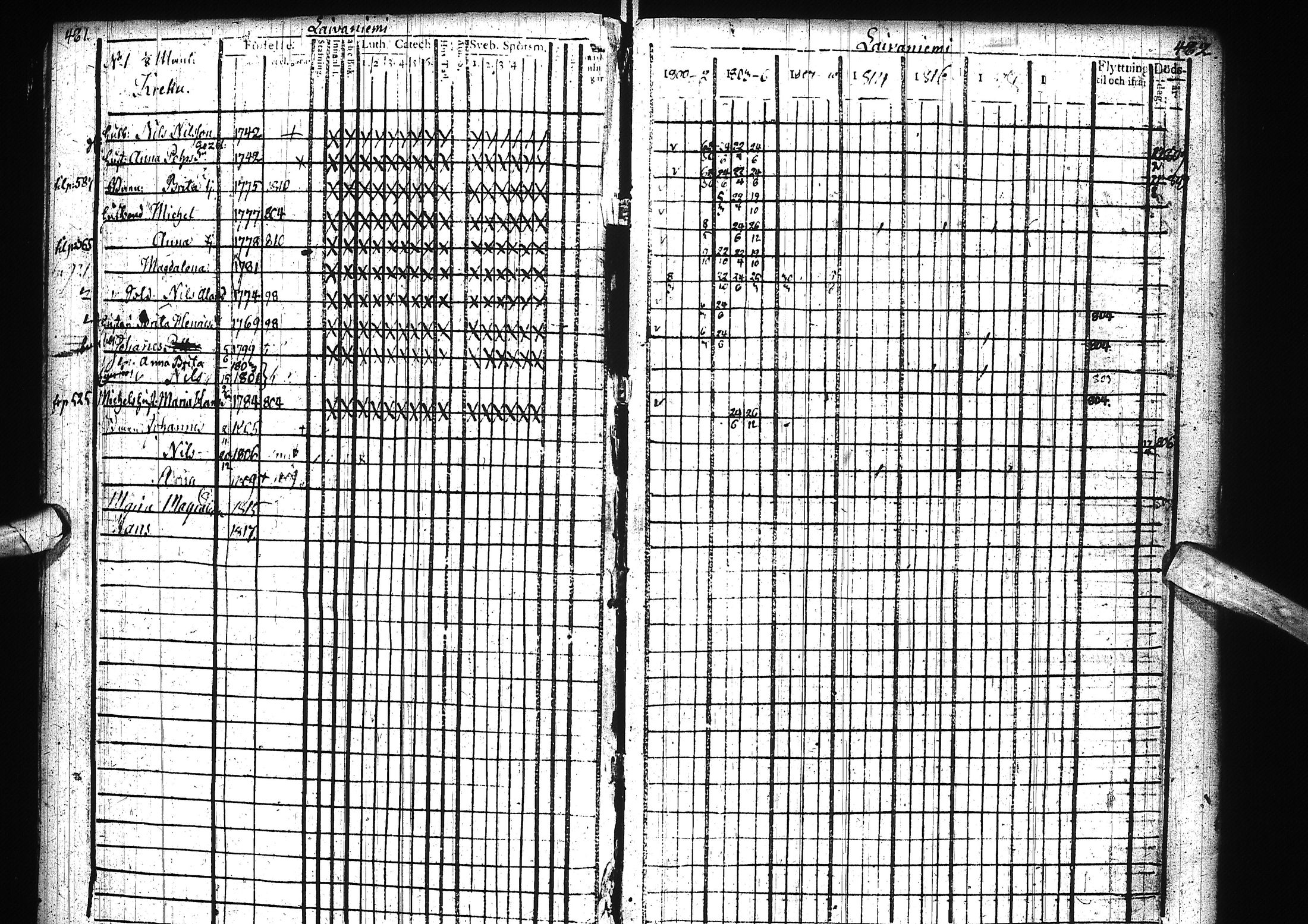 [ ../kirjat/Kirkonkirjat/alatornio/rippikirja_1800-1818_ik204/kuvat/244.jpg ]