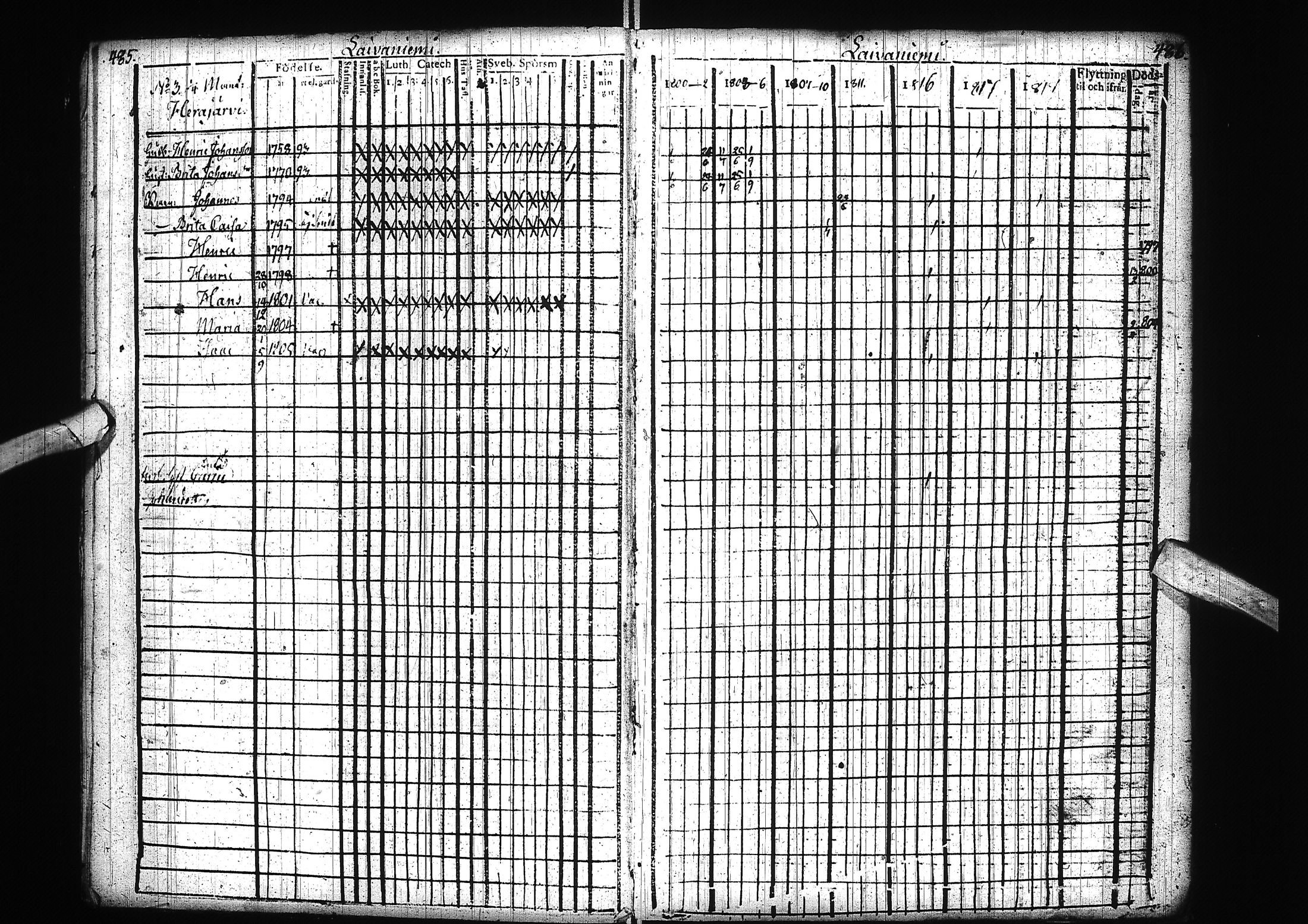 [ ../kirjat/Kirkonkirjat/alatornio/rippikirja_1800-1818_ik204/kuvat/246.jpg ]