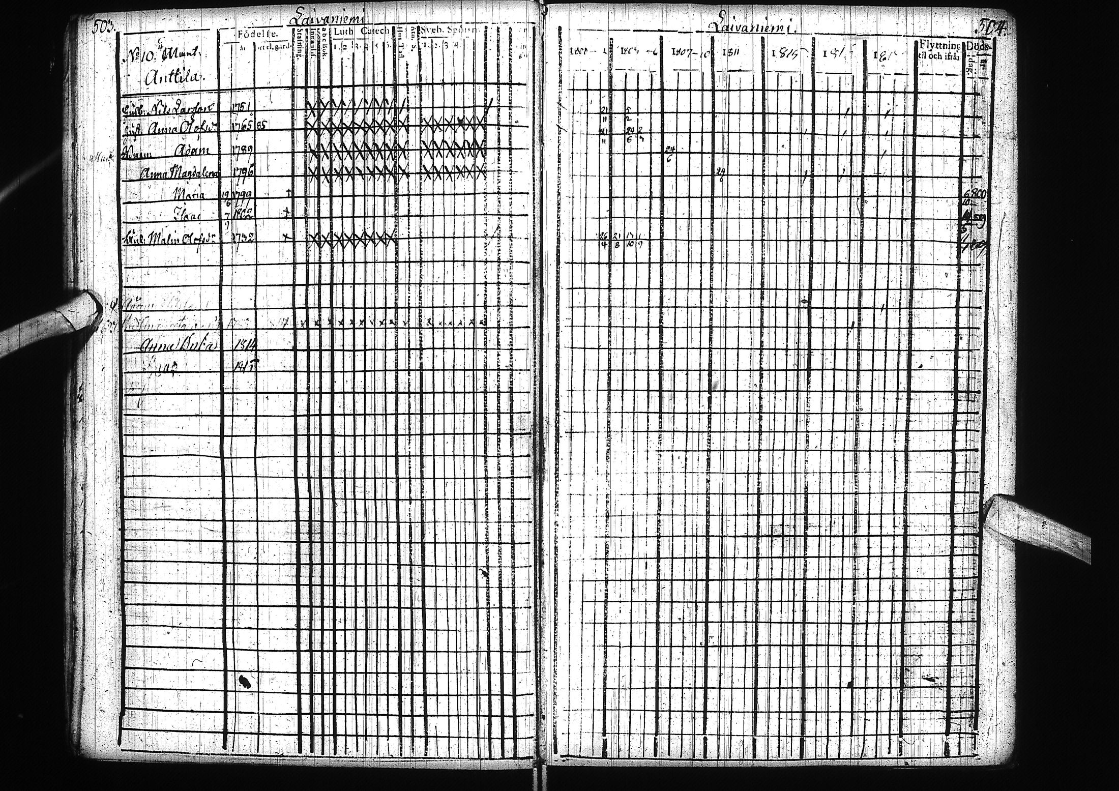 [ ../kirjat/Kirkonkirjat/alatornio/rippikirja_1800-1818_ik204/kuvat/255.jpg ]