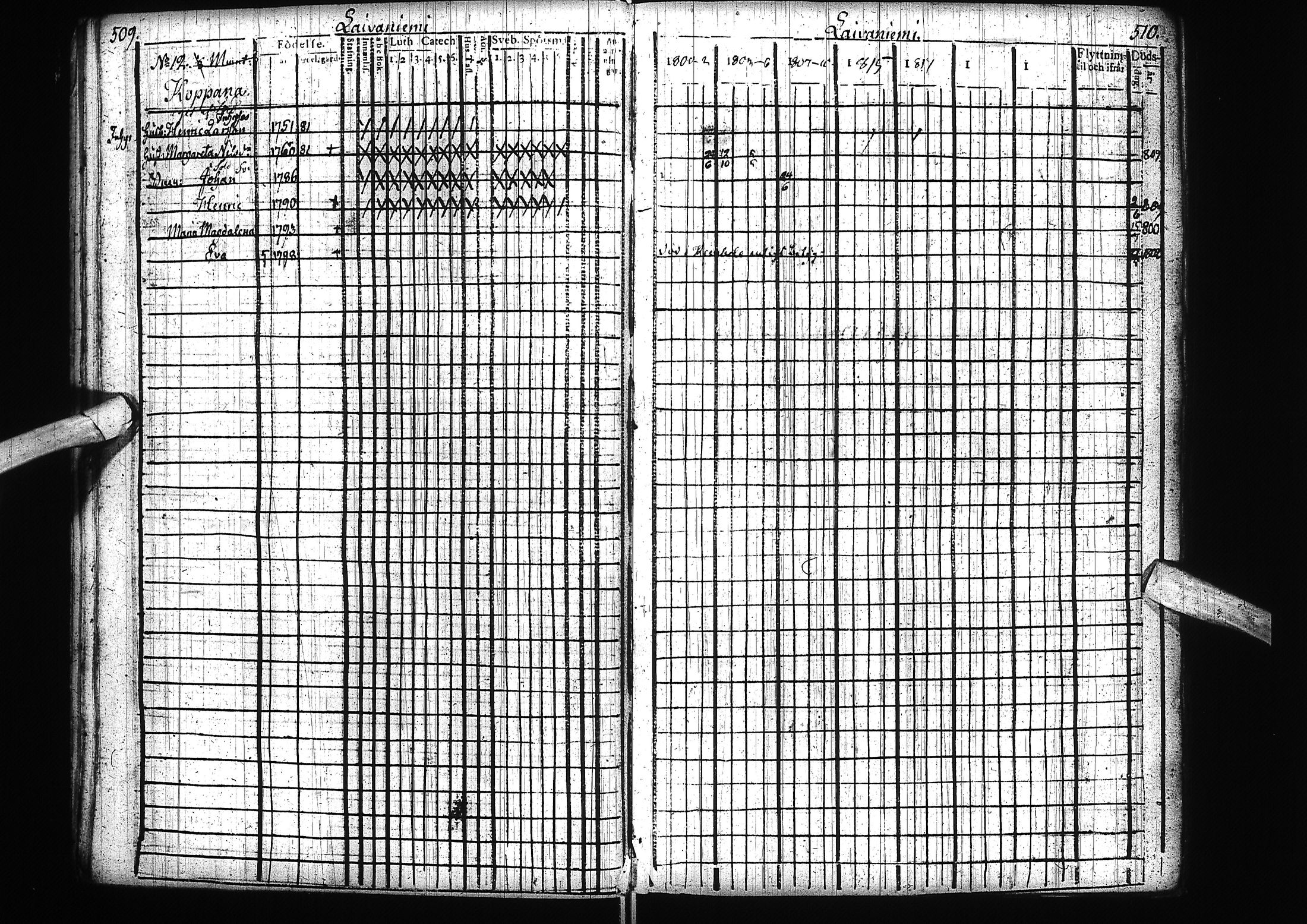 [ ../kirjat/Kirkonkirjat/alatornio/rippikirja_1800-1818_ik204/kuvat/258.jpg ]