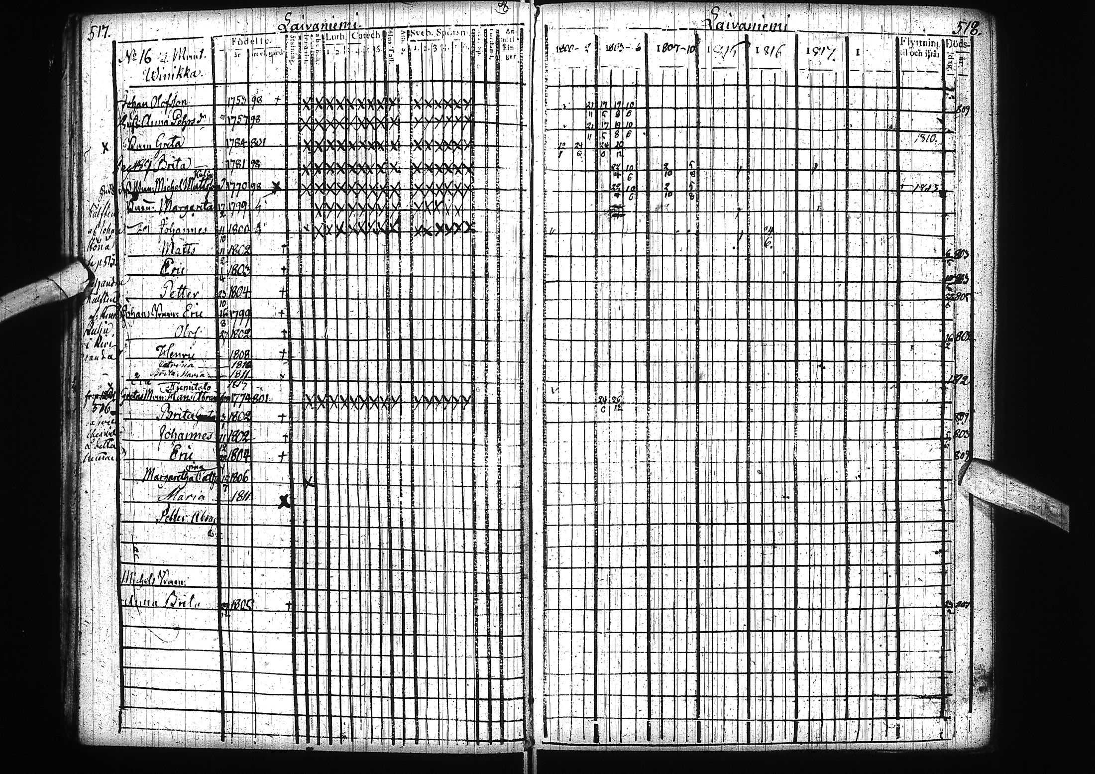 [ ../kirjat/Kirkonkirjat/alatornio/rippikirja_1800-1818_ik204/kuvat/262.jpg ]