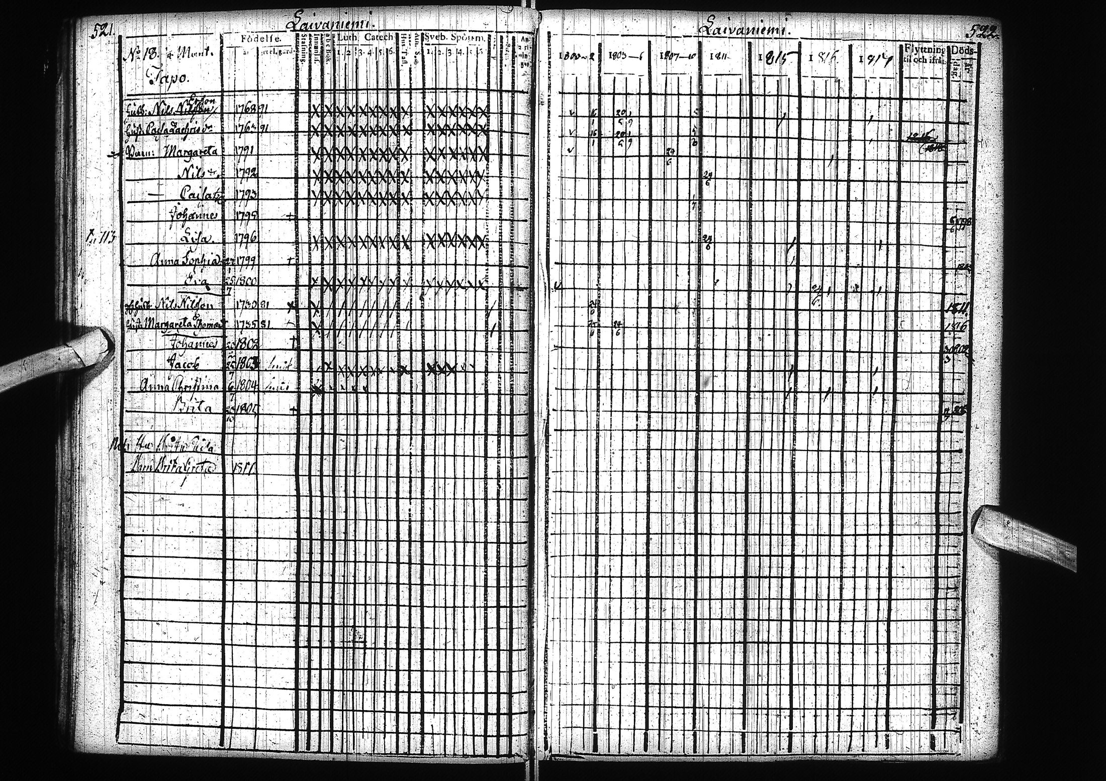 [ ../kirjat/Kirkonkirjat/alatornio/rippikirja_1800-1818_ik204/kuvat/264.jpg ]