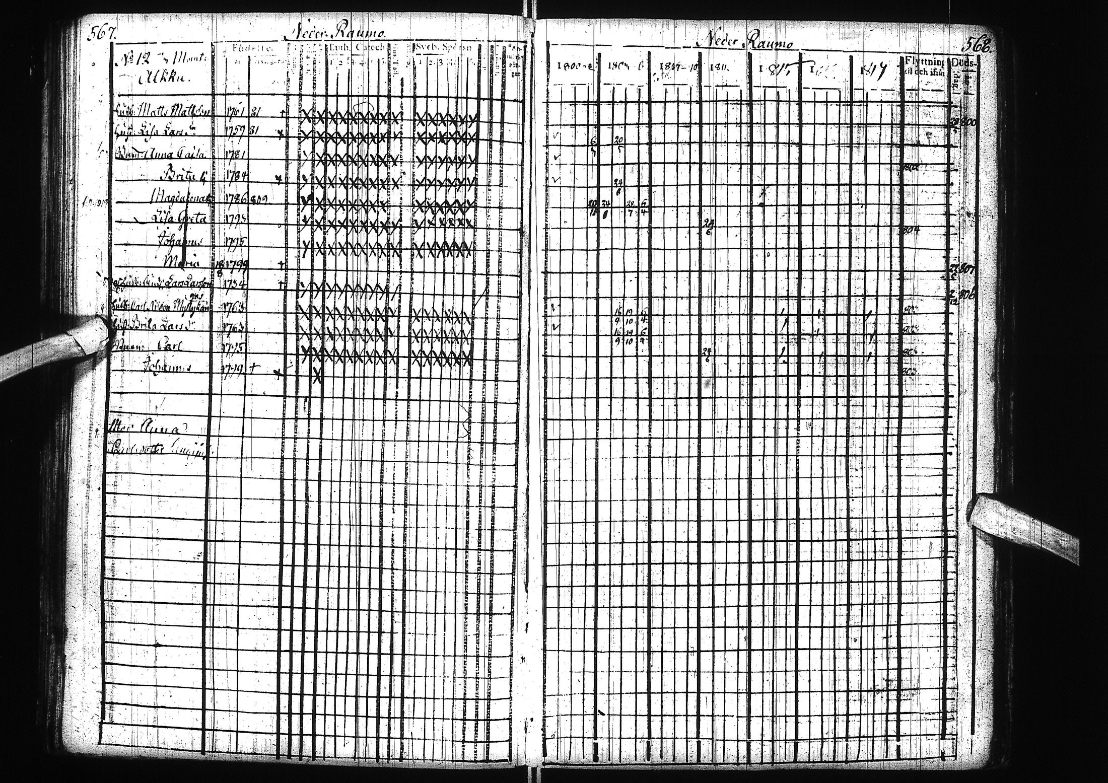 [ ../kirjat/Kirkonkirjat/alatornio/rippikirja_1800-1818_ik204/kuvat/287.jpg ]