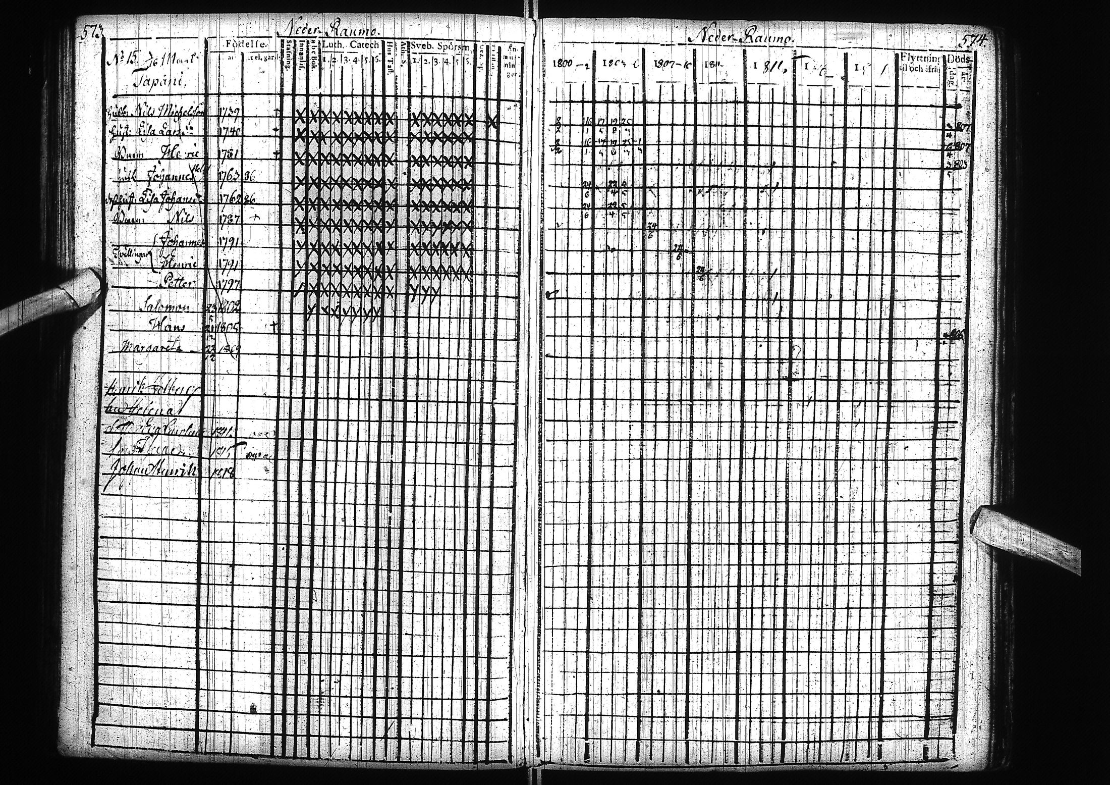[ ../kirjat/Kirkonkirjat/alatornio/rippikirja_1800-1818_ik204/kuvat/290.jpg ]