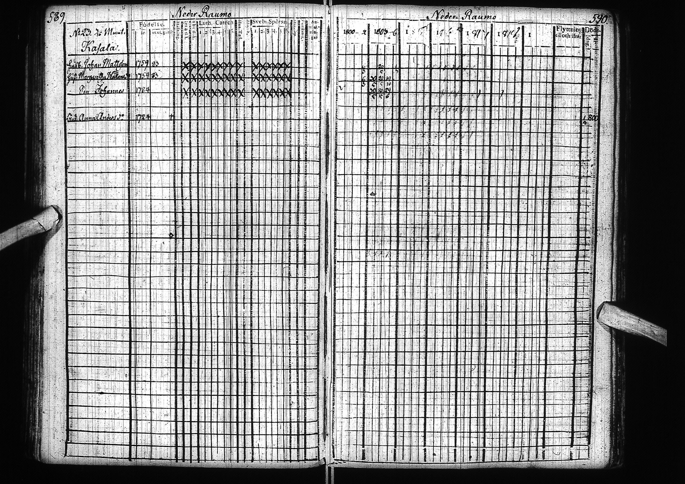 [ ../kirjat/Kirkonkirjat/alatornio/rippikirja_1800-1818_ik204/kuvat/298.jpg ]