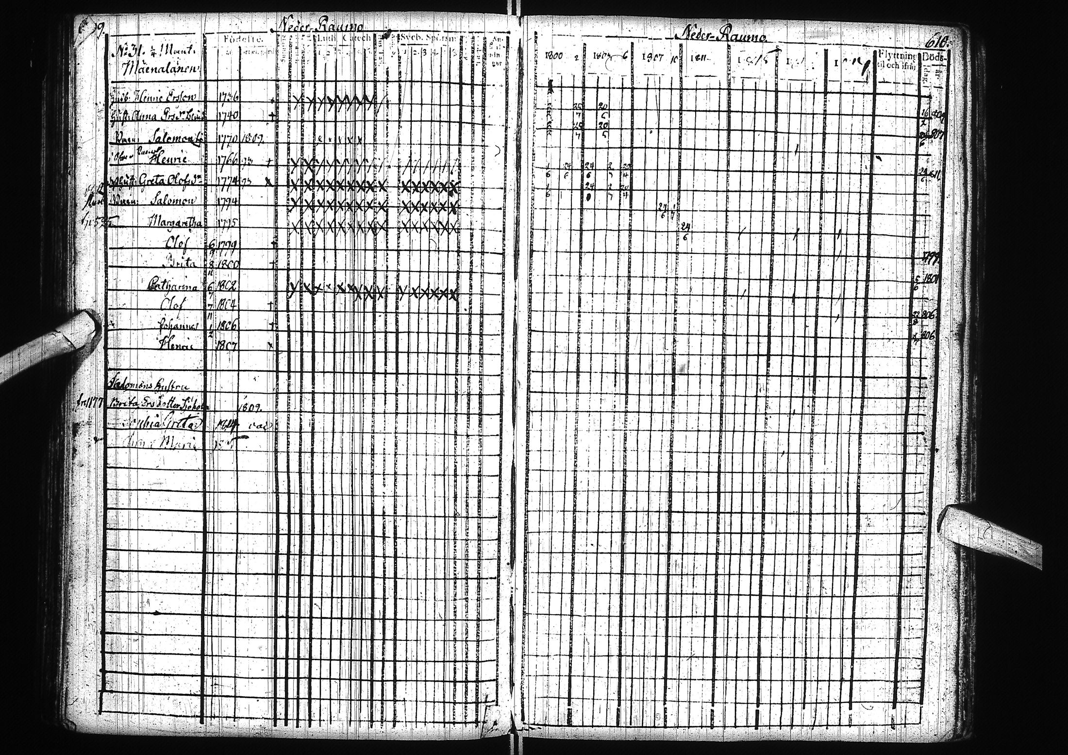 [ ../kirjat/Kirkonkirjat/alatornio/rippikirja_1800-1818_ik204/kuvat/308.jpg ]