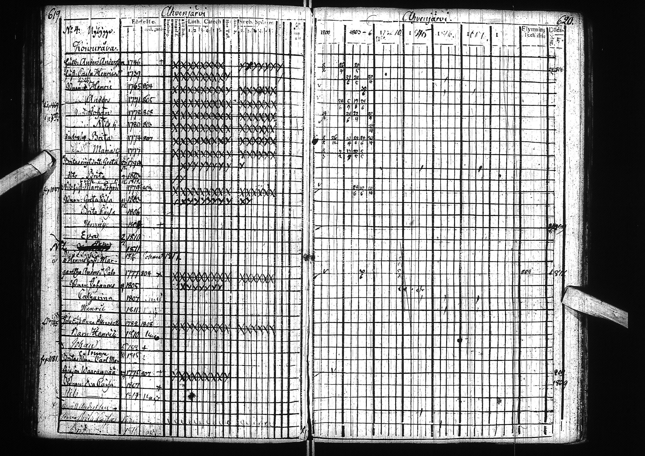 [ ../kirjat/Kirkonkirjat/alatornio/rippikirja_1800-1818_ik204/kuvat/313.jpg ]