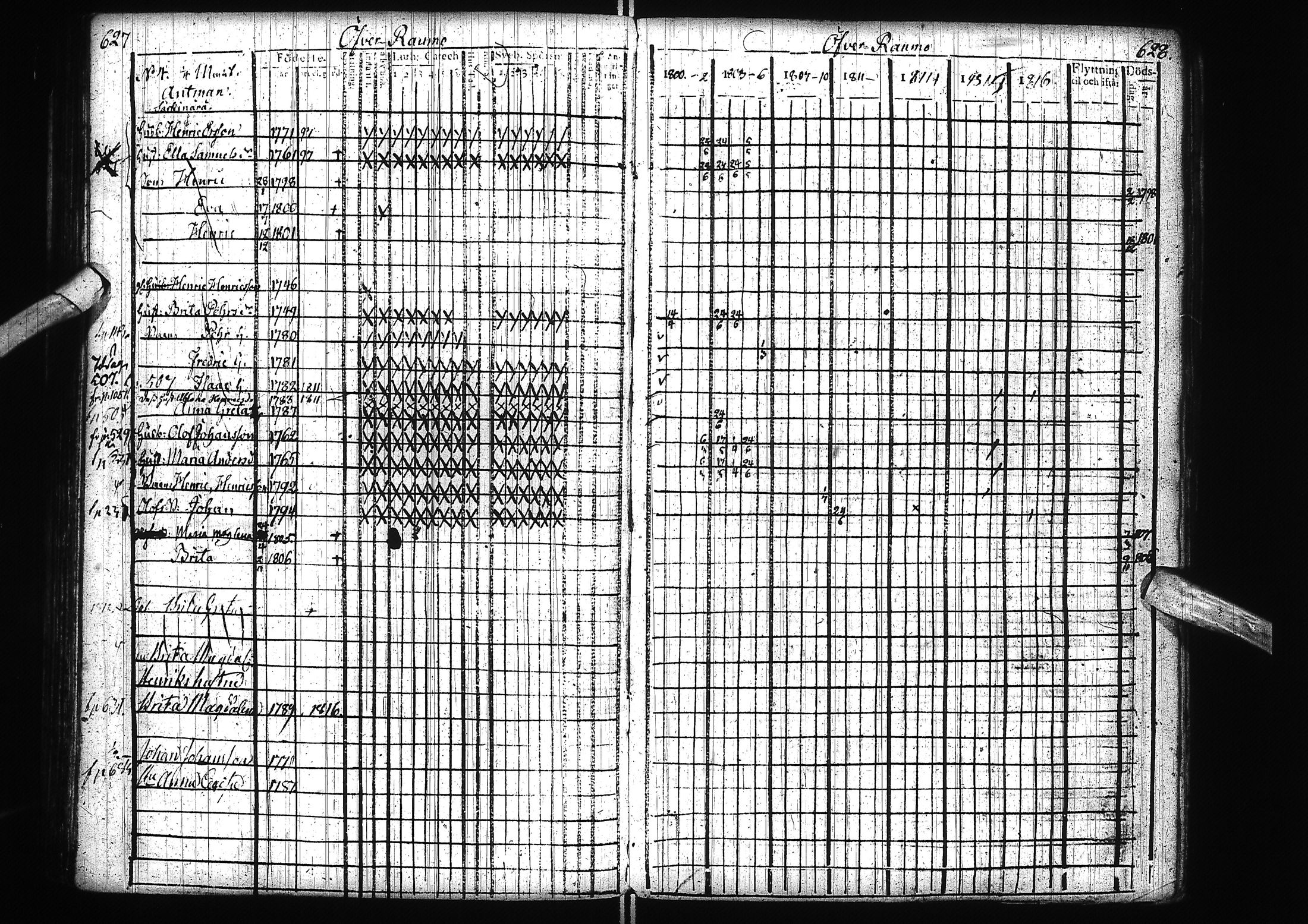 [ ../kirjat/Kirkonkirjat/alatornio/rippikirja_1800-1818_ik204/kuvat/317.jpg ]