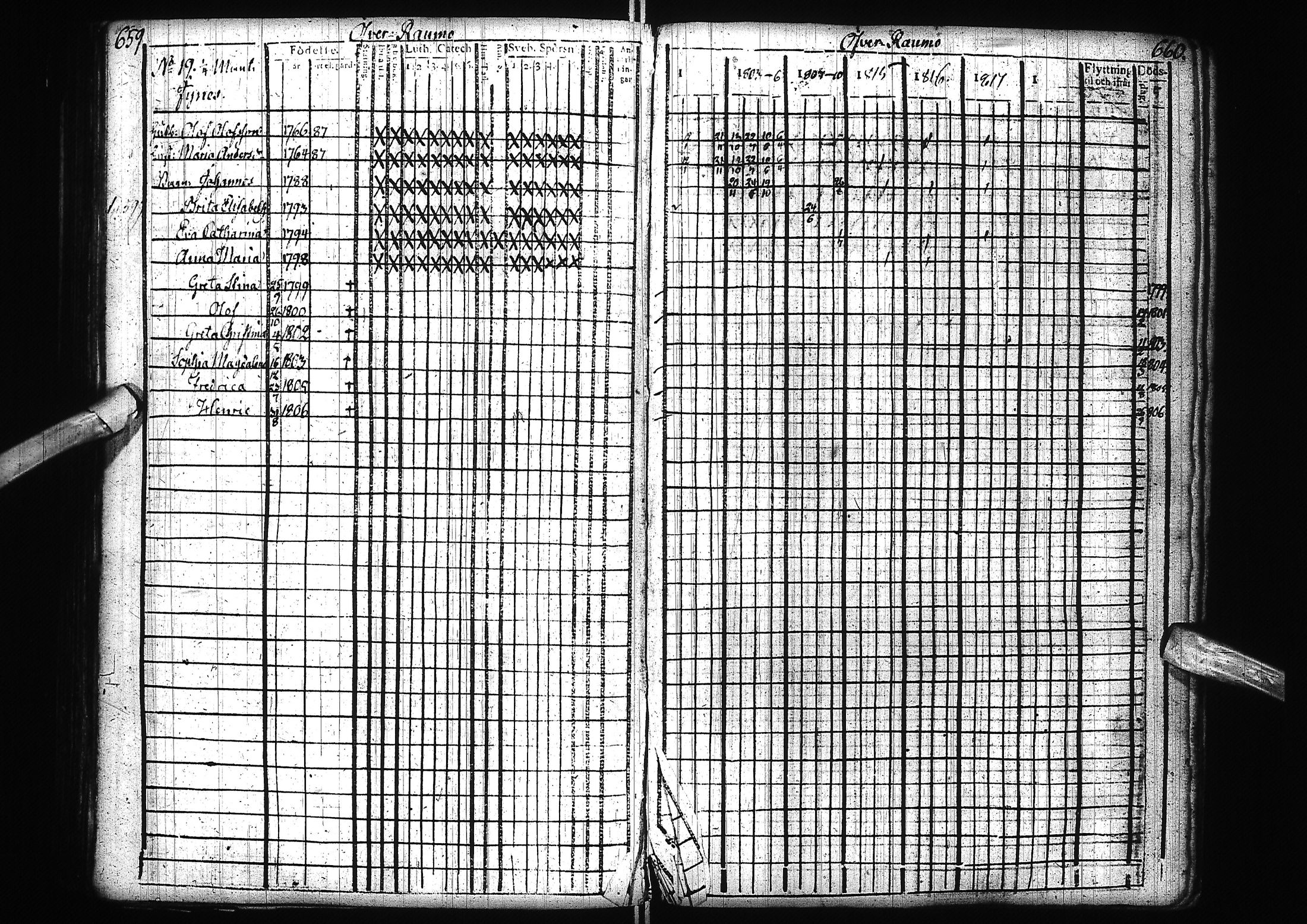 [ ../kirjat/Kirkonkirjat/alatornio/rippikirja_1800-1818_ik204/kuvat/333.jpg ]