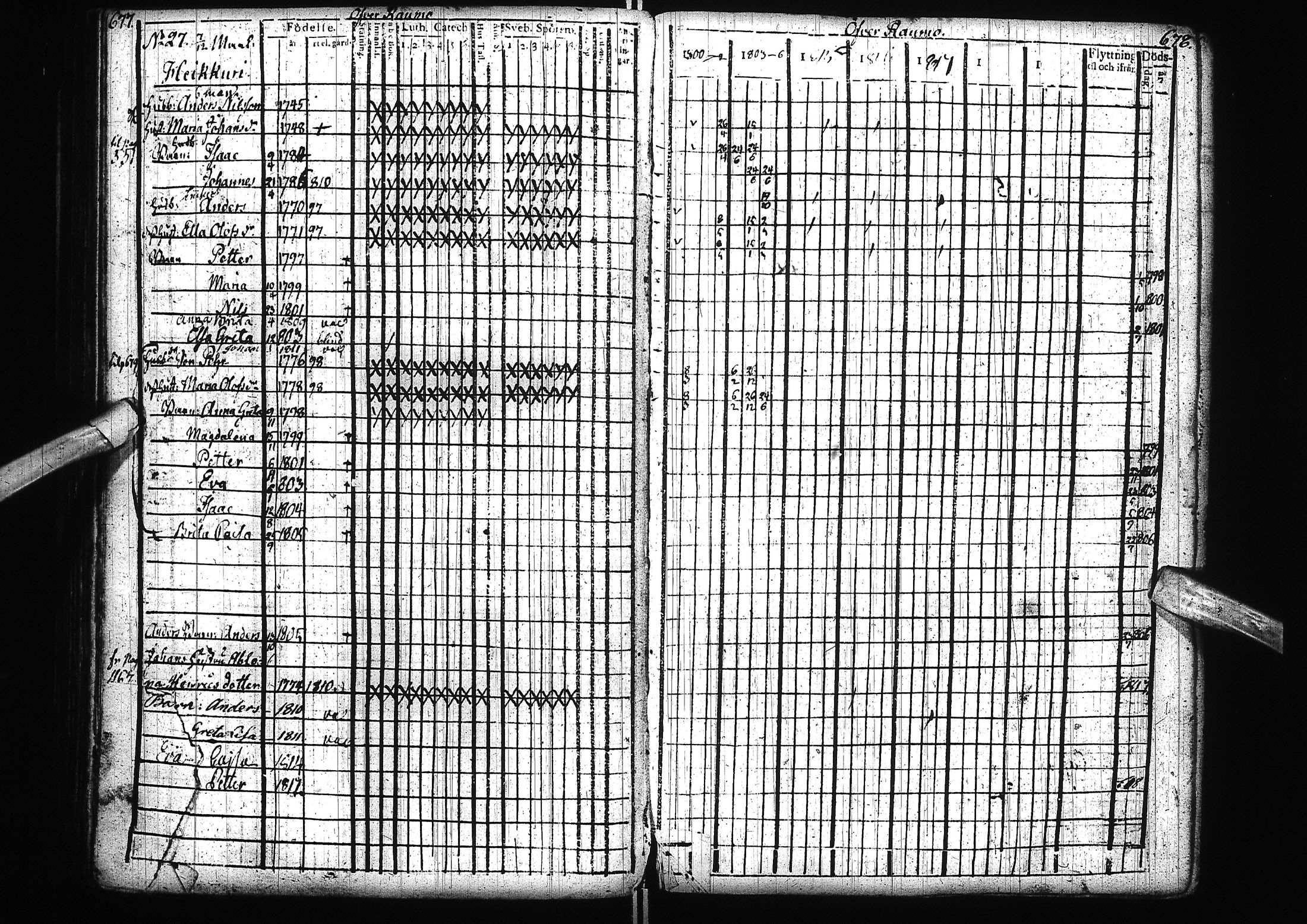 [ ../kirjat/Kirkonkirjat/alatornio/rippikirja_1800-1818_ik204/kuvat/342.jpg ]