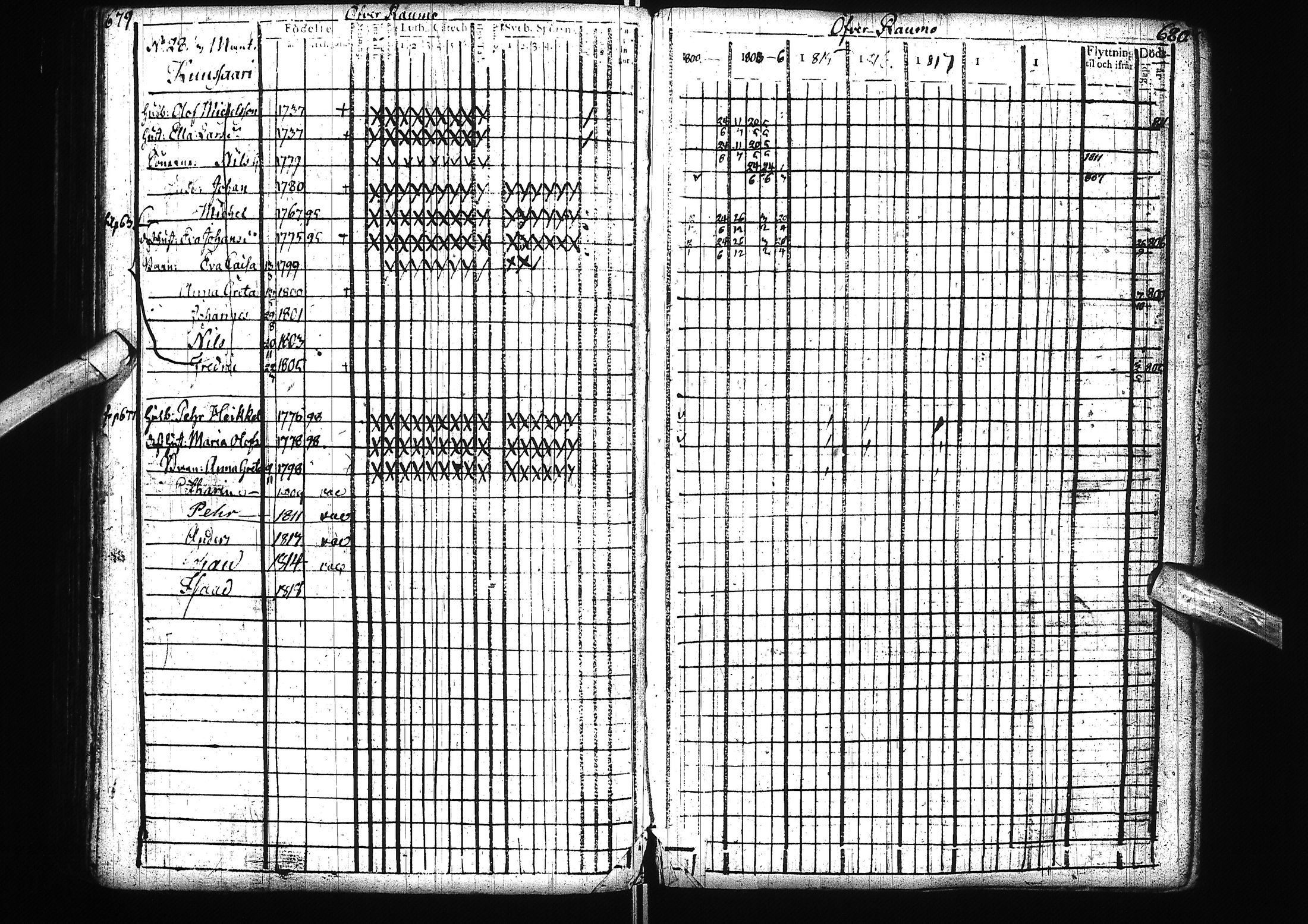 [ ../kirjat/Kirkonkirjat/alatornio/rippikirja_1800-1818_ik204/kuvat/343.jpg ]