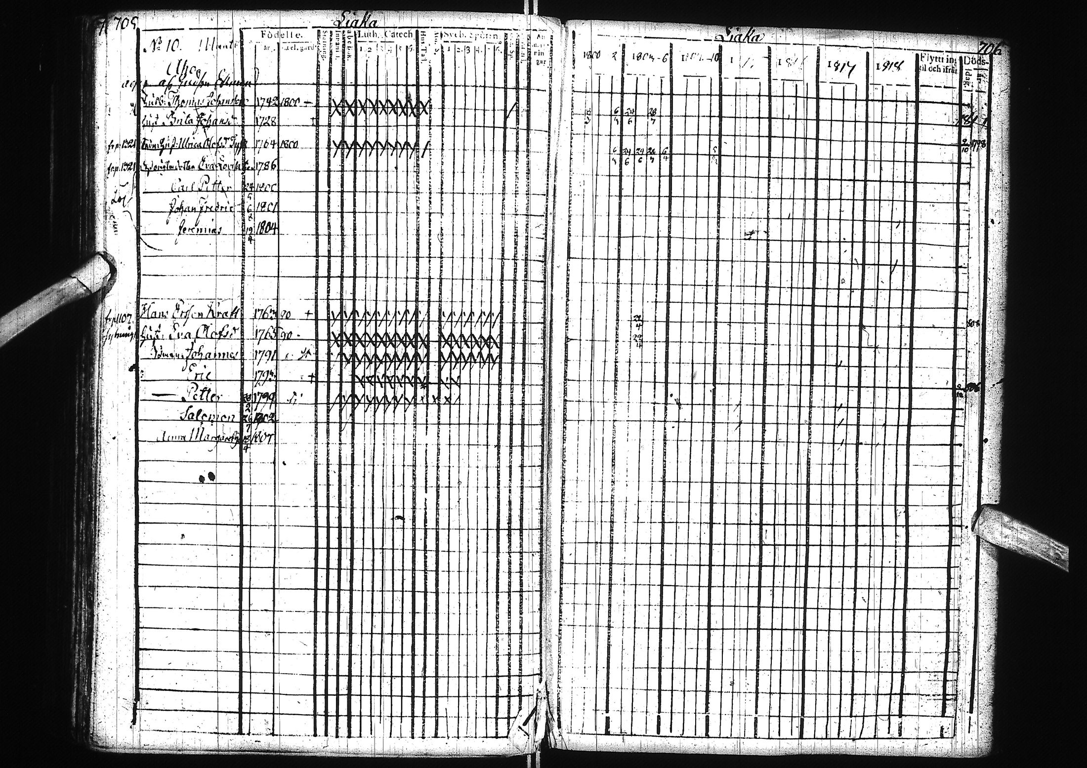 [ ../kirjat/Kirkonkirjat/alatornio/rippikirja_1800-1818_ik204/kuvat/356.jpg ]