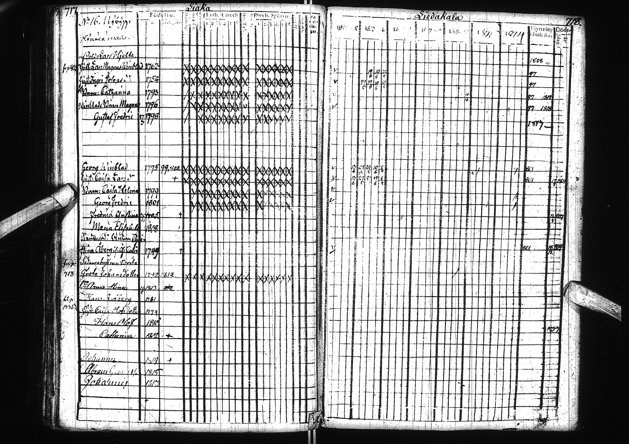 [ ../kirjat/Kirkonkirjat/alatornio/rippikirja_1800-1818_ik204/kuvat/362.jpg ]