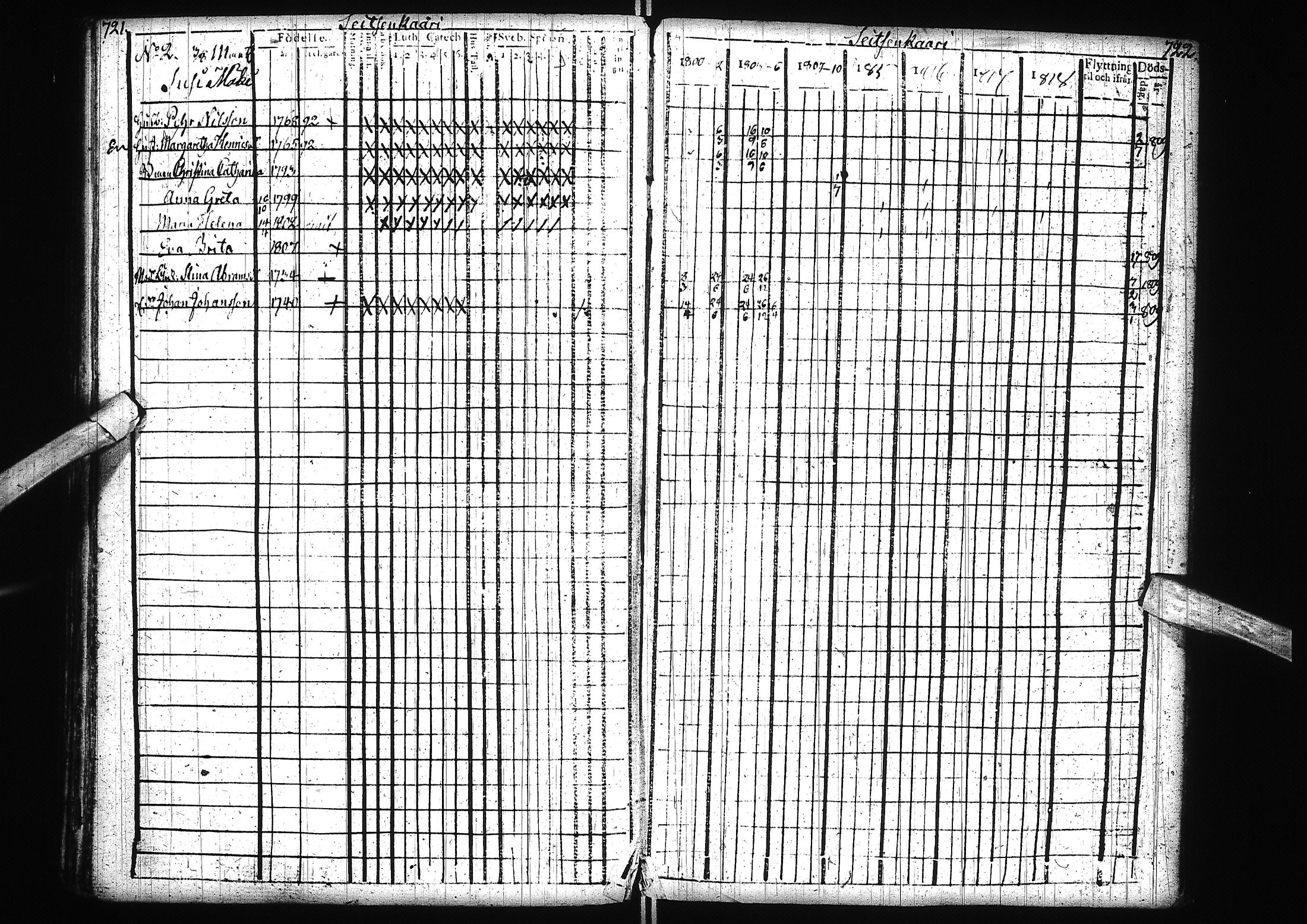 [ ../kirjat/Kirkonkirjat/alatornio/rippikirja_1800-1818_ik204/kuvat/364.jpg ]