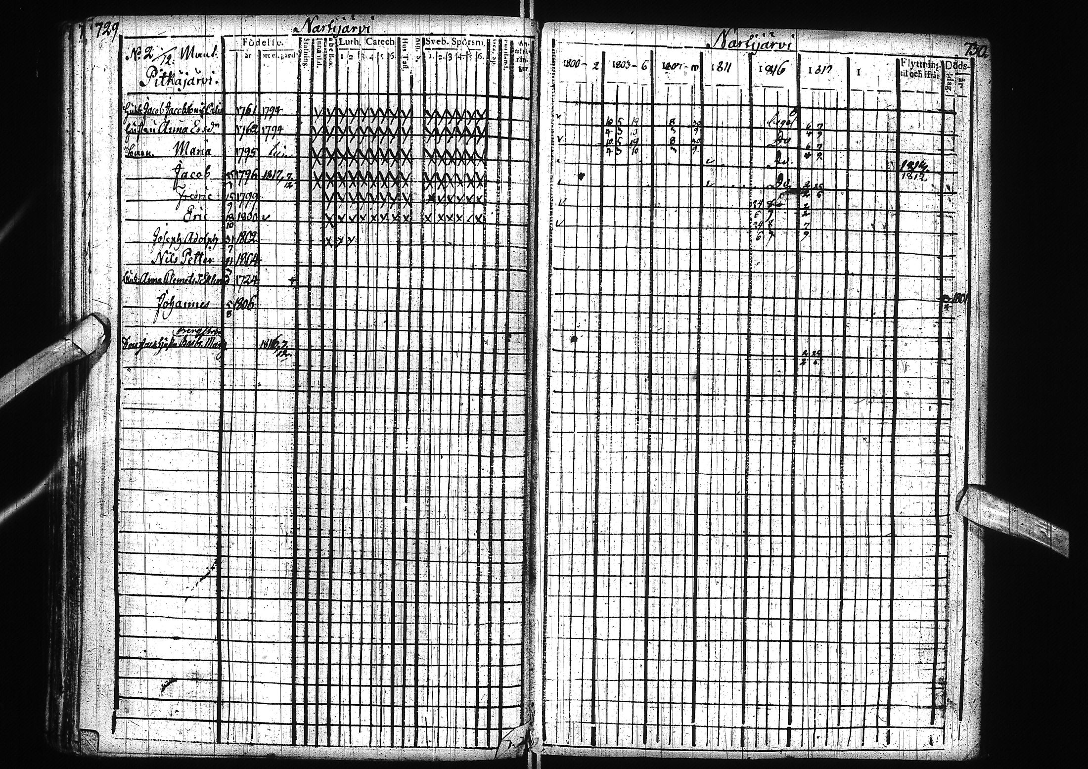 [ ../kirjat/Kirkonkirjat/alatornio/rippikirja_1800-1818_ik204/kuvat/368.jpg ]
