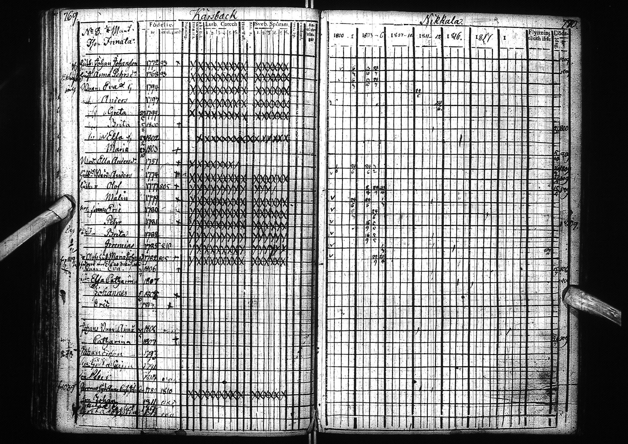 [ ../kirjat/Kirkonkirjat/alatornio/rippikirja_1800-1818_ik204/kuvat/388.jpg ]