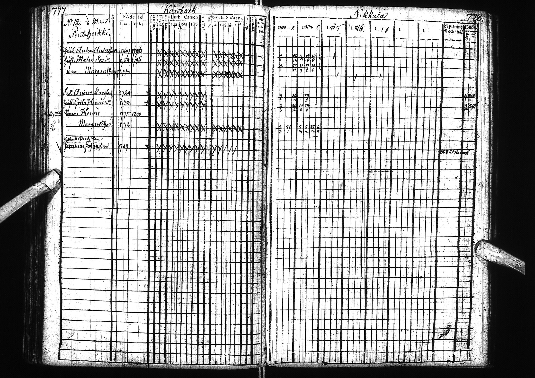 [ ../kirjat/Kirkonkirjat/alatornio/rippikirja_1800-1818_ik204/kuvat/392.jpg ]