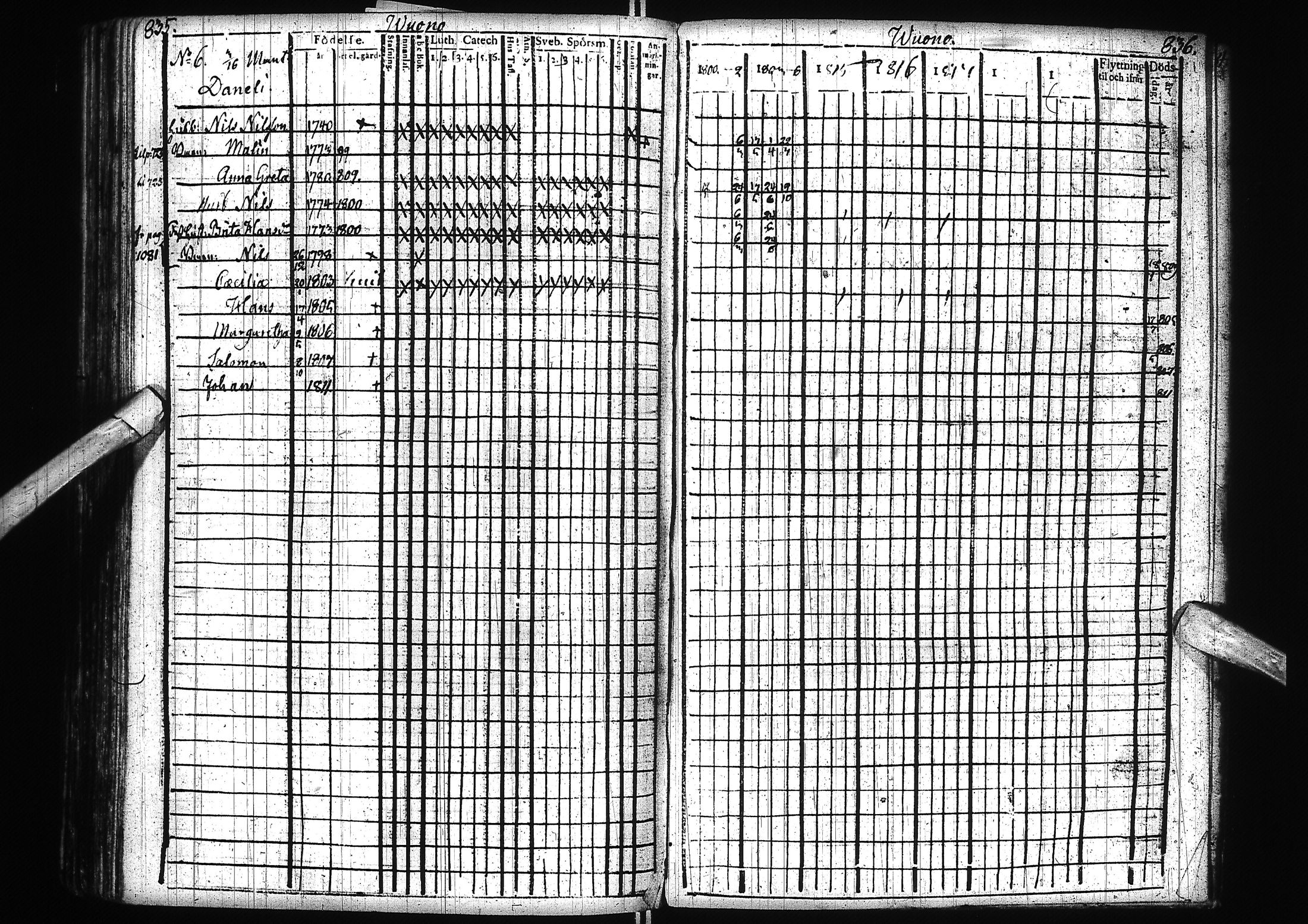 [ ../kirjat/Kirkonkirjat/alatornio/rippikirja_1800-1818_ik204/kuvat/421.jpg ]