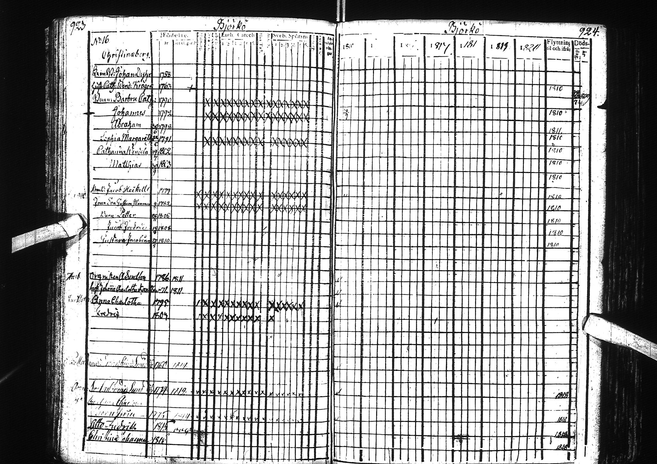 [ ../kirjat/Kirkonkirjat/alatornio/rippikirja_1800-1818_ik204/kuvat/470.jpg ]