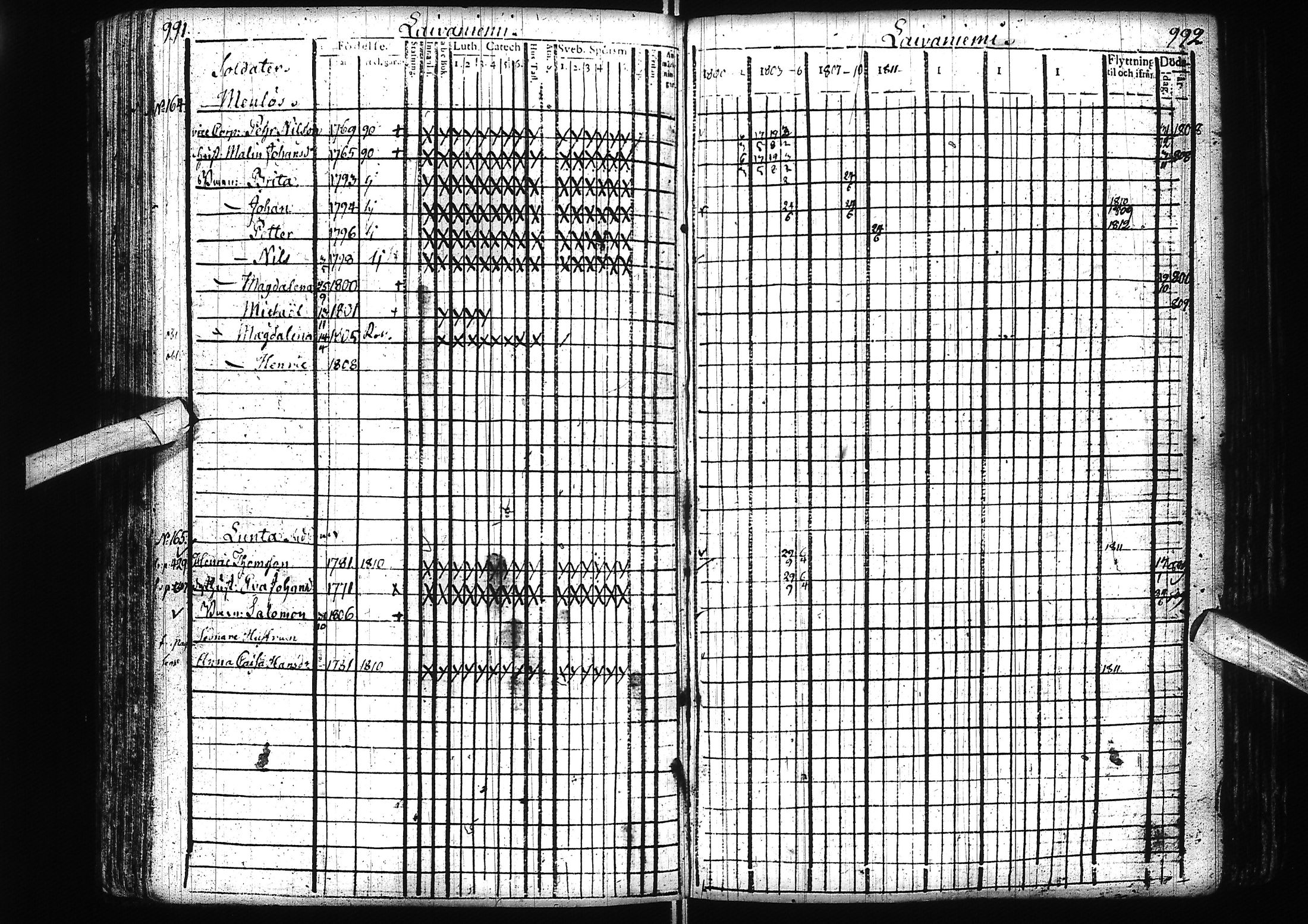 [ ../kirjat/Kirkonkirjat/alatornio/rippikirja_1800-1818_ik204/kuvat/504.jpg ]