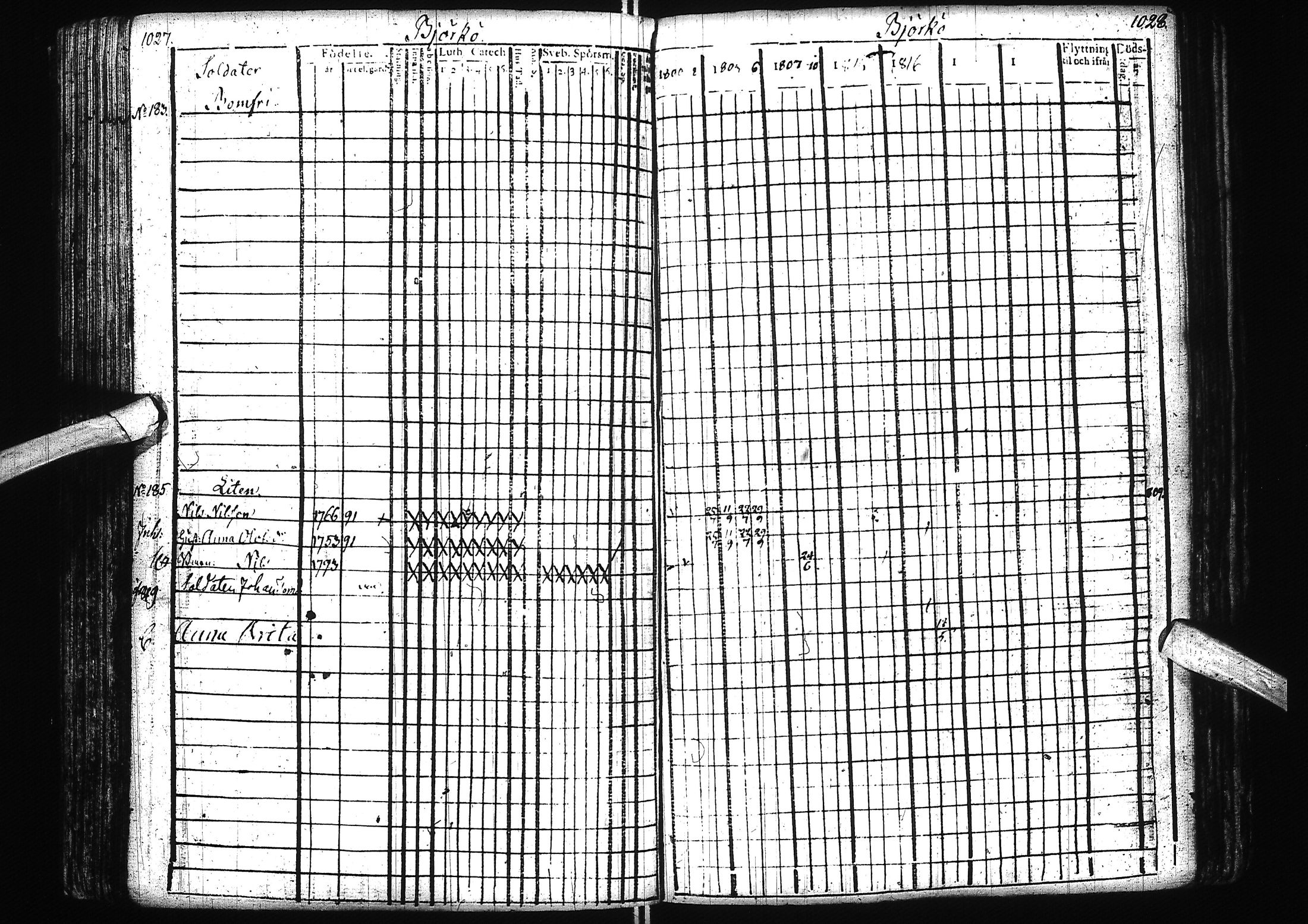 [ ../kirjat/Kirkonkirjat/alatornio/rippikirja_1800-1818_ik204/kuvat/522.jpg ]