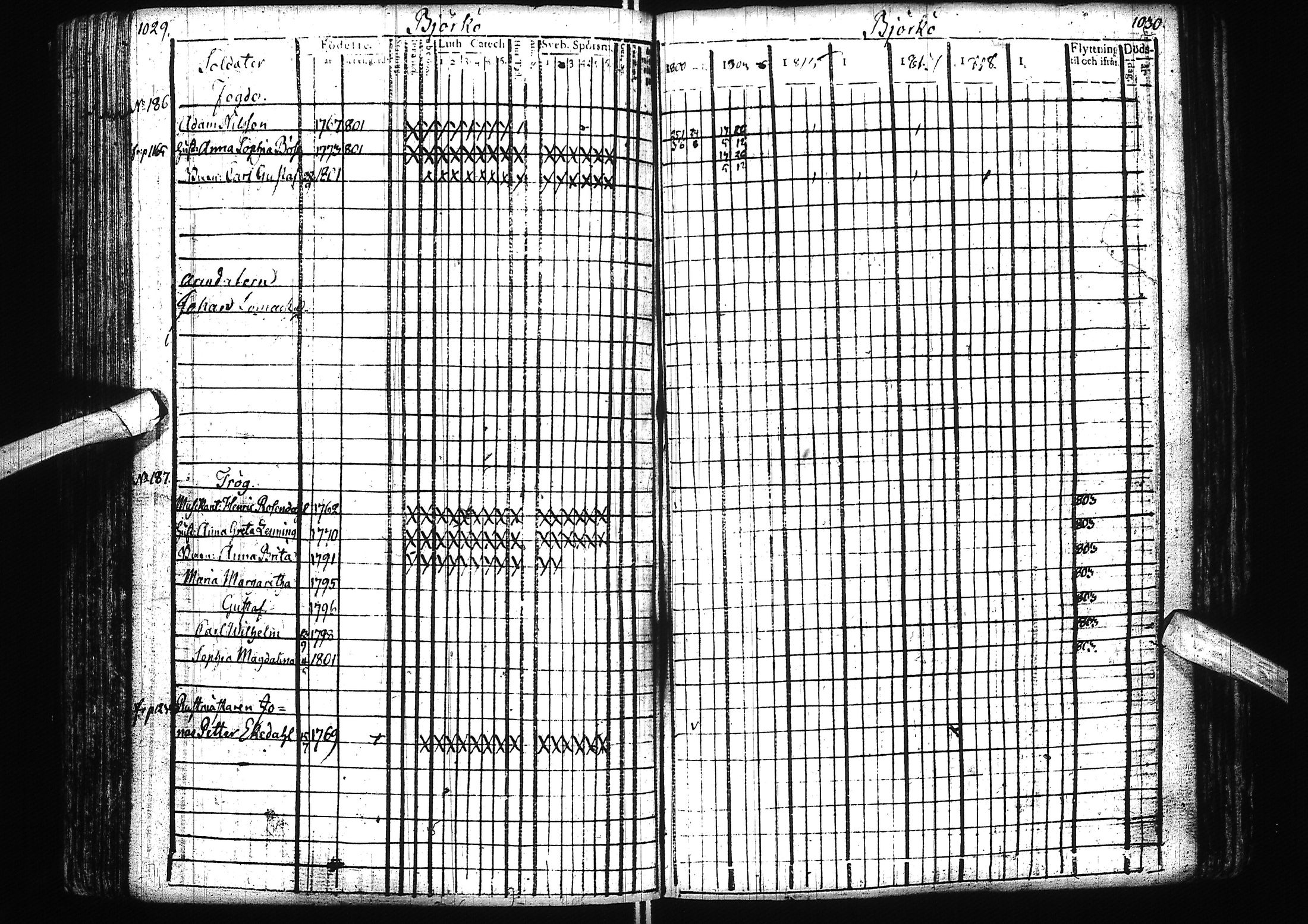[ ../kirjat/Kirkonkirjat/alatornio/rippikirja_1800-1818_ik204/kuvat/523.jpg ]