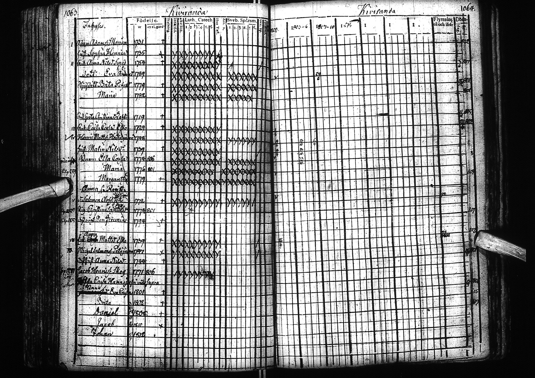 [ ../kirjat/Kirkonkirjat/alatornio/rippikirja_1800-1818_ik204/kuvat/540.jpg ]
